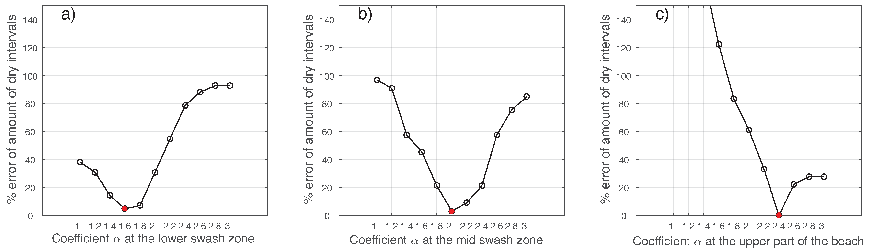 Remotesensing 10 00049 g013