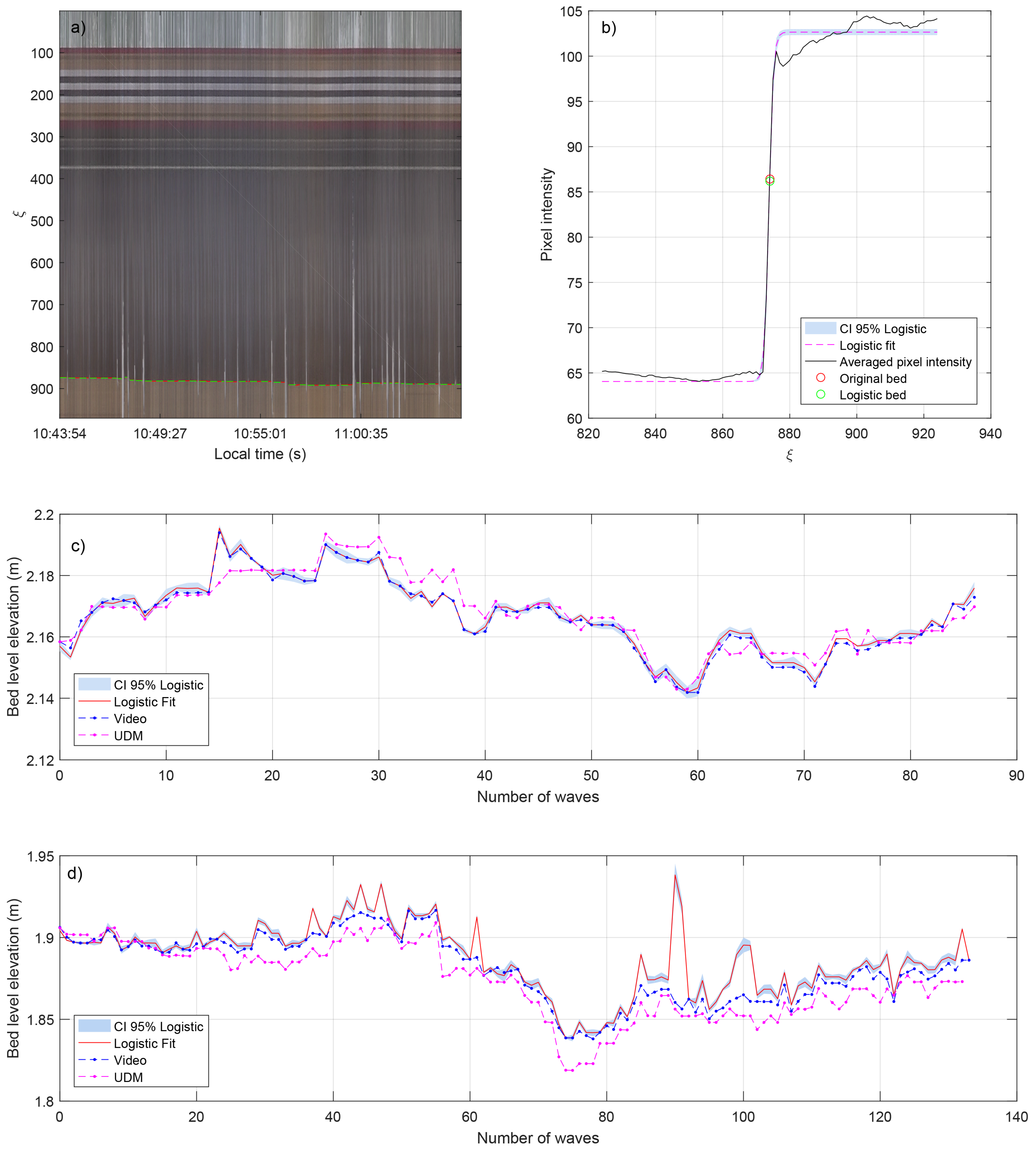 Remotesensing 10 00049 g014