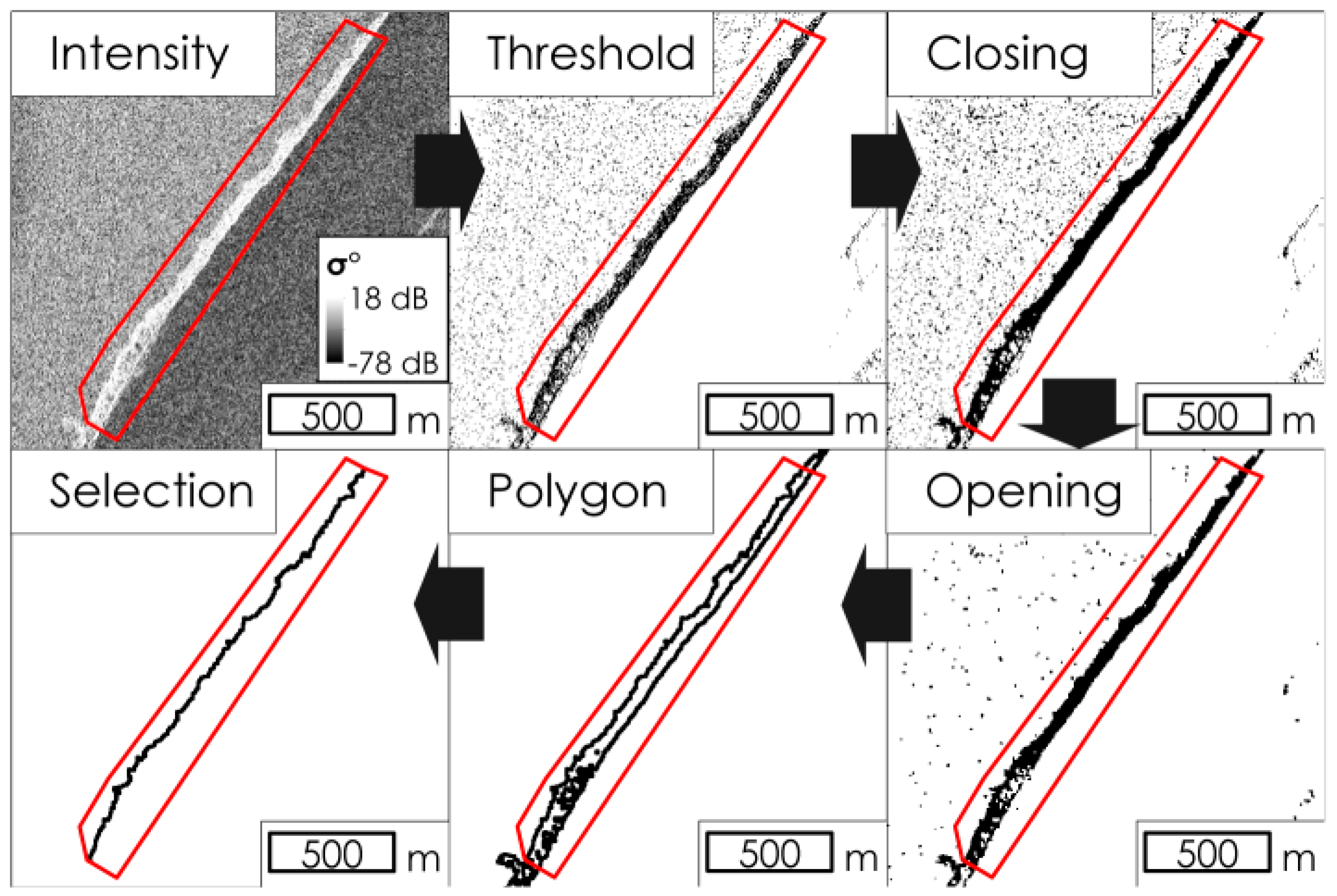 Remotesensing 10 00051 g003