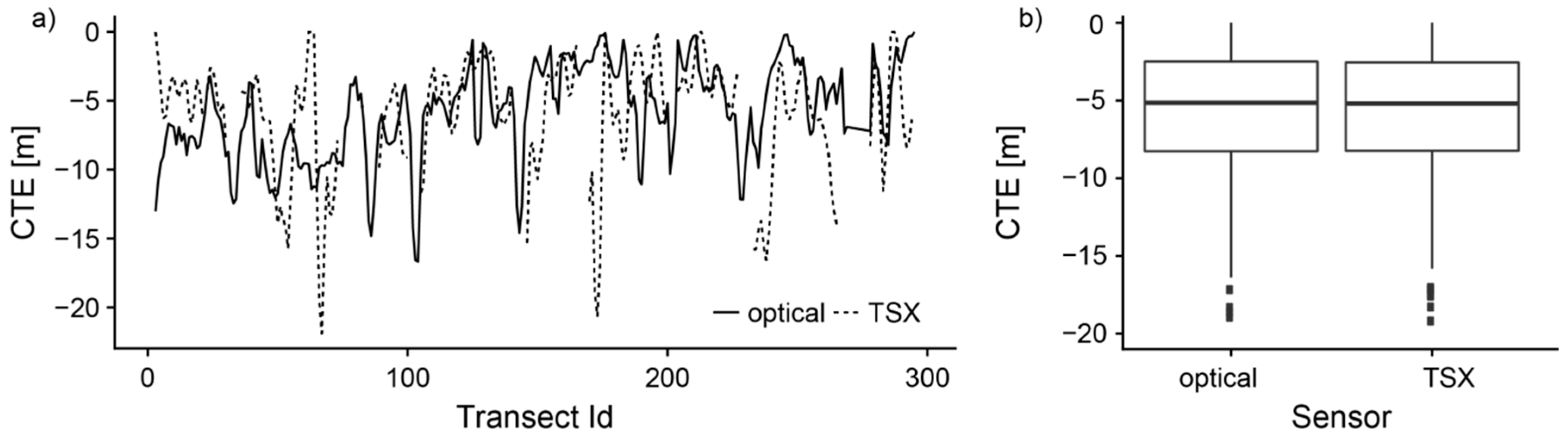 Remotesensing 10 00051 g008