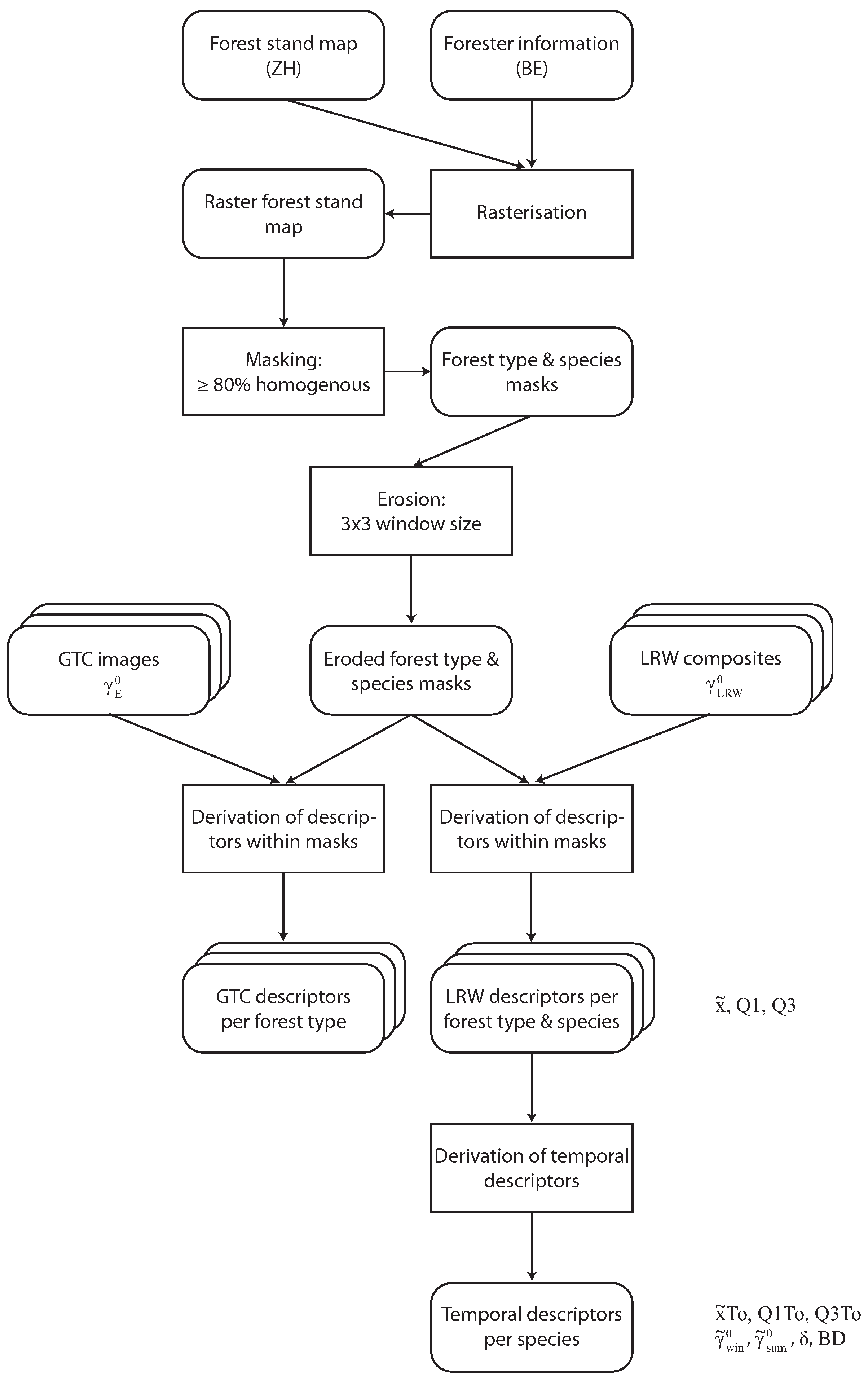 Remotesensing 10 00055 g003