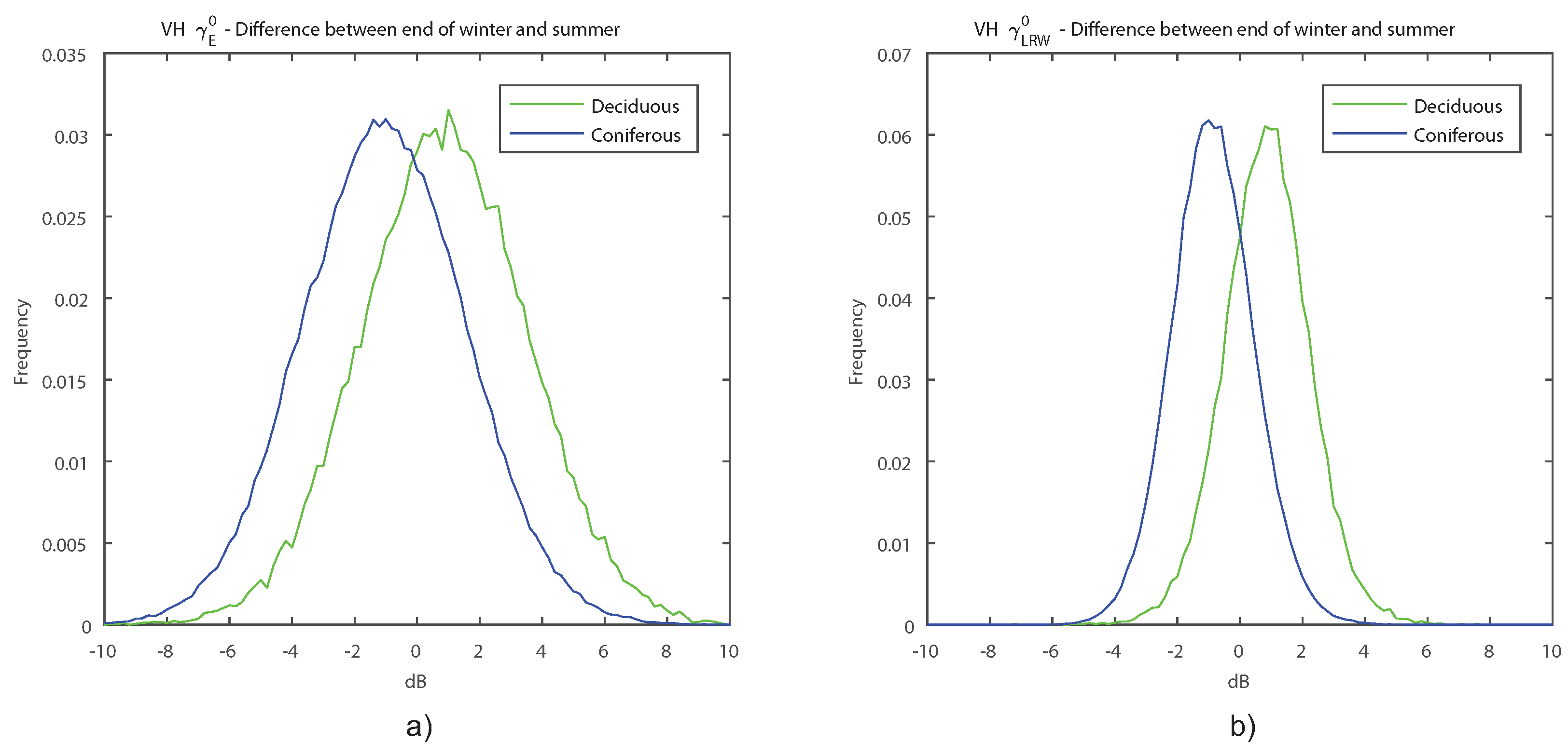 Remotesensing 10 00055 g008
