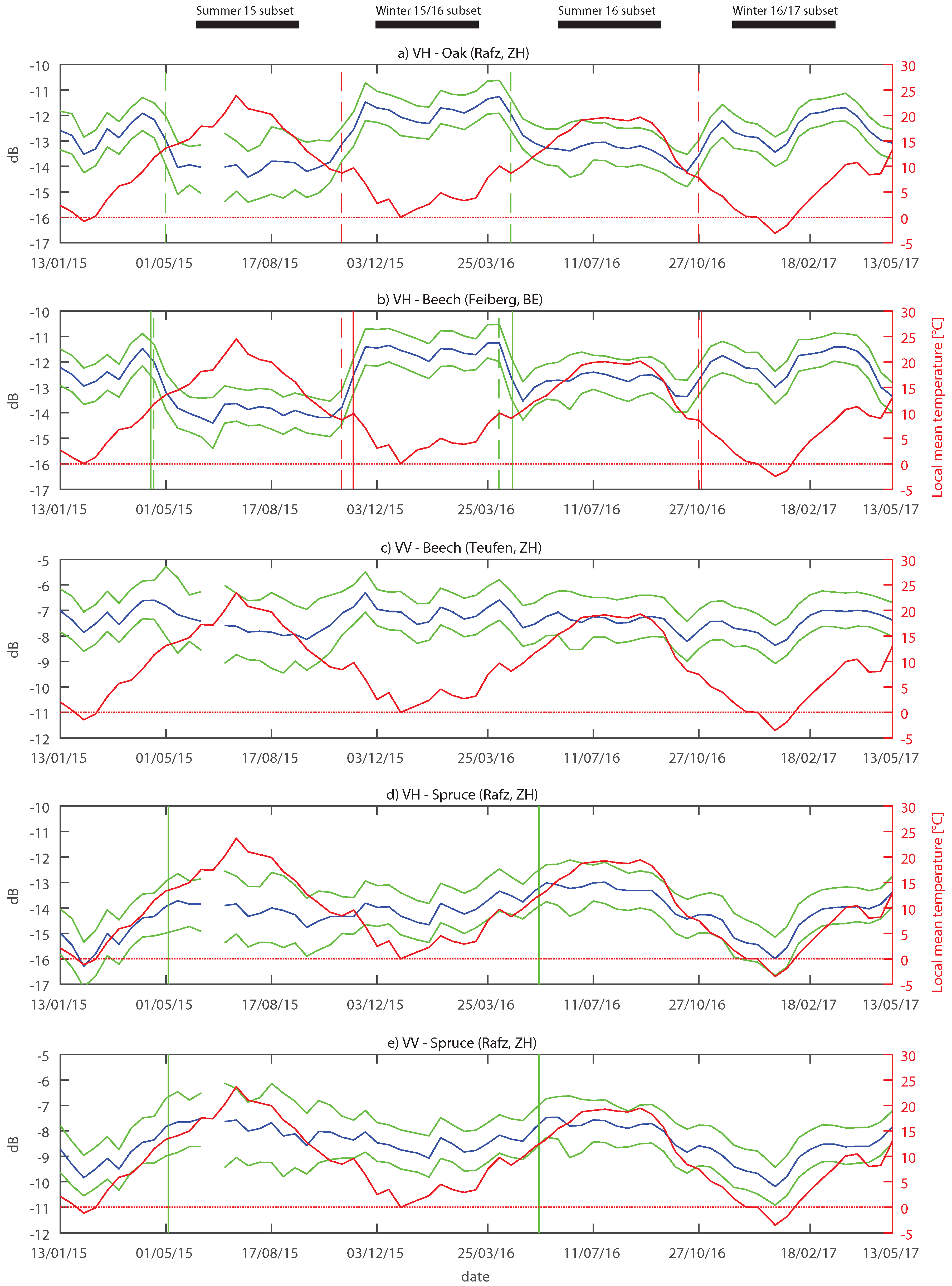 Remotesensing 10 00055 g009