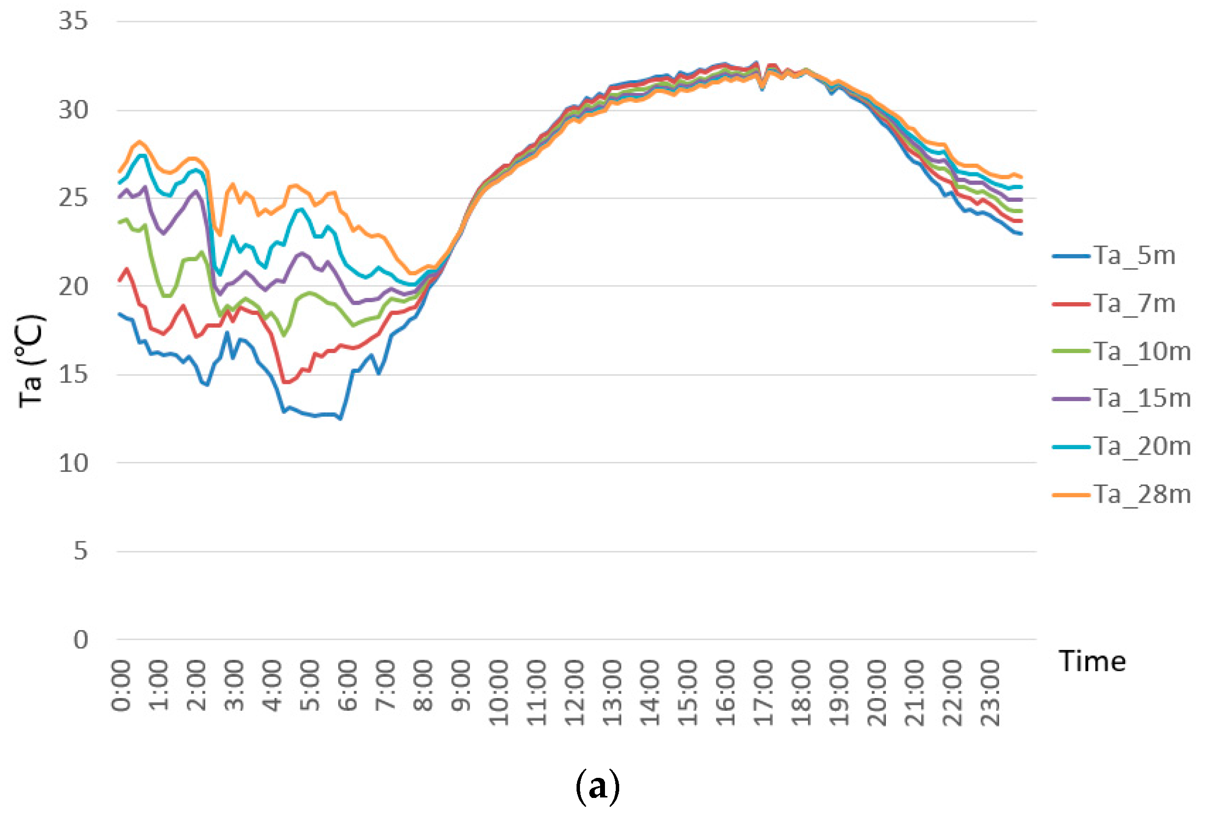 Remotesensing 10 00056 g002a