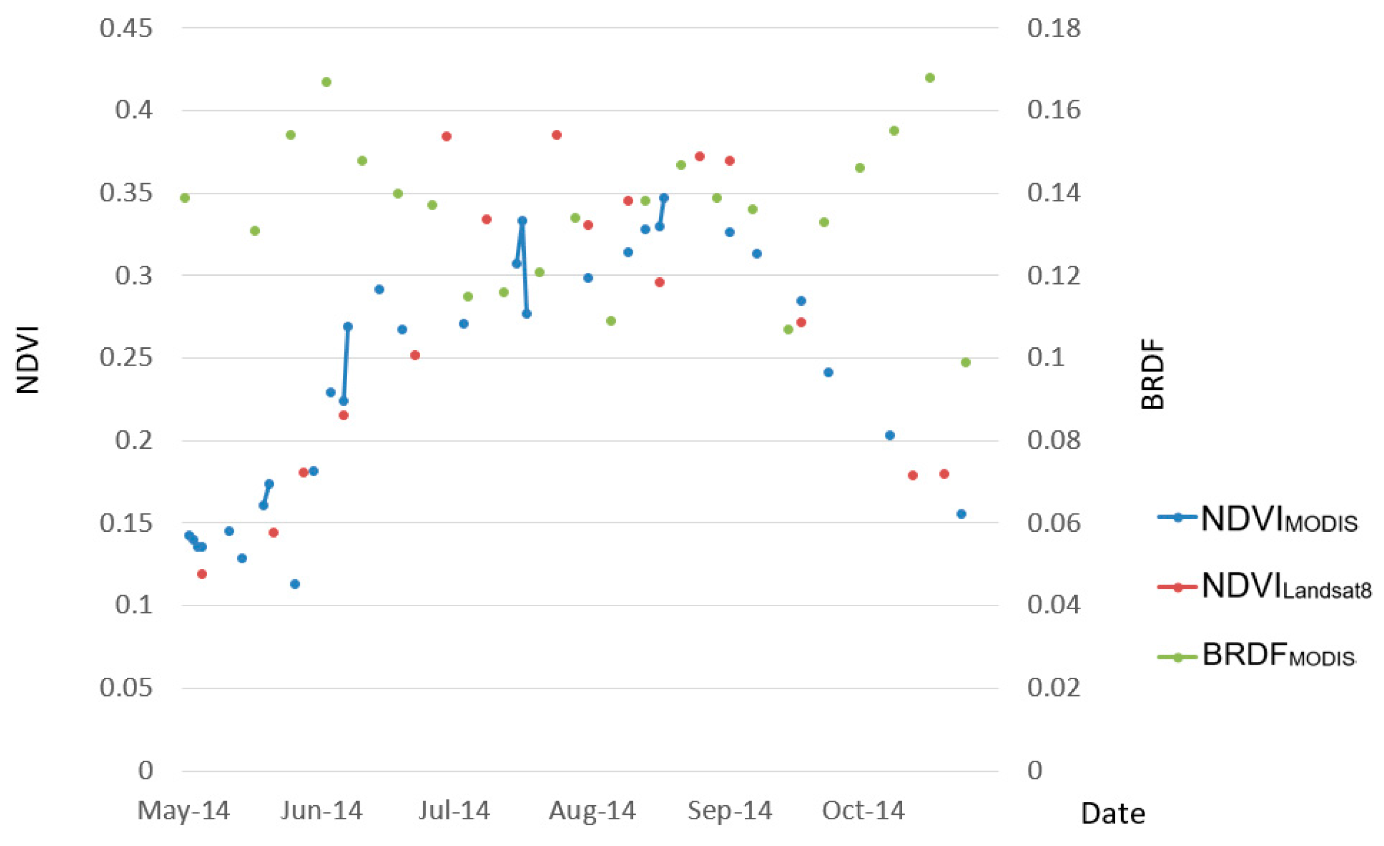 Remotesensing 10 00056 g003