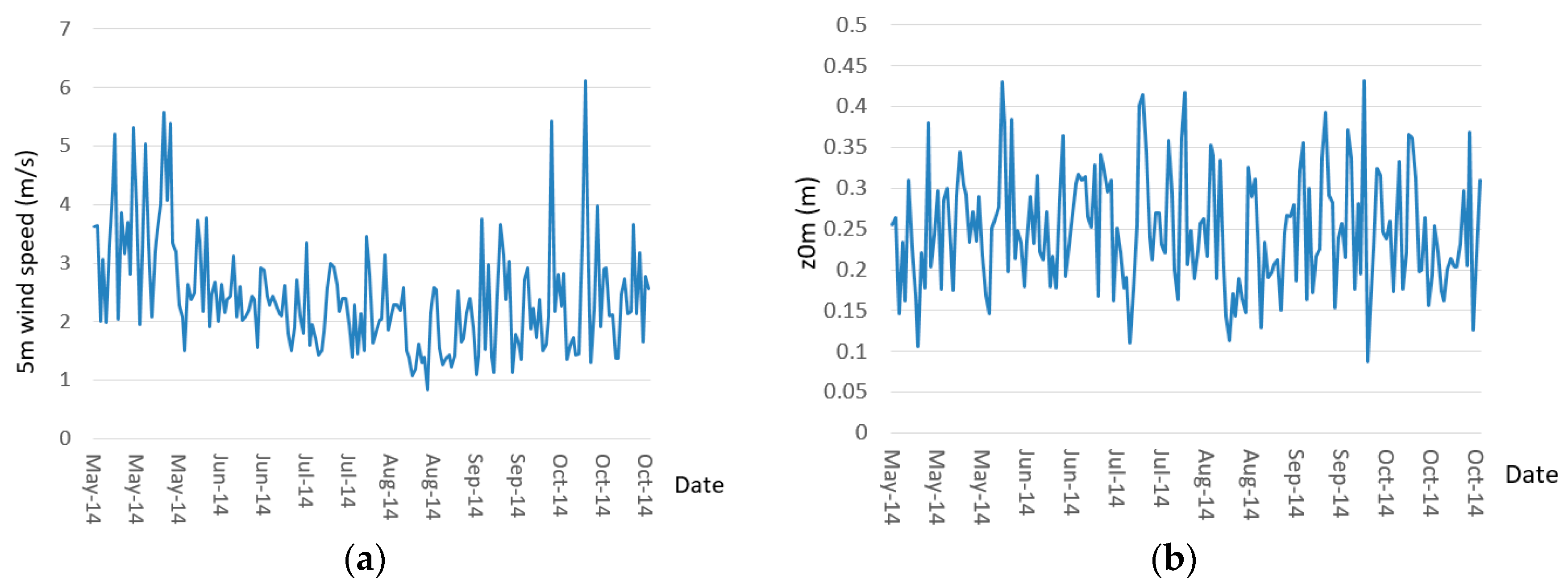 Remotesensing 10 00056 g004