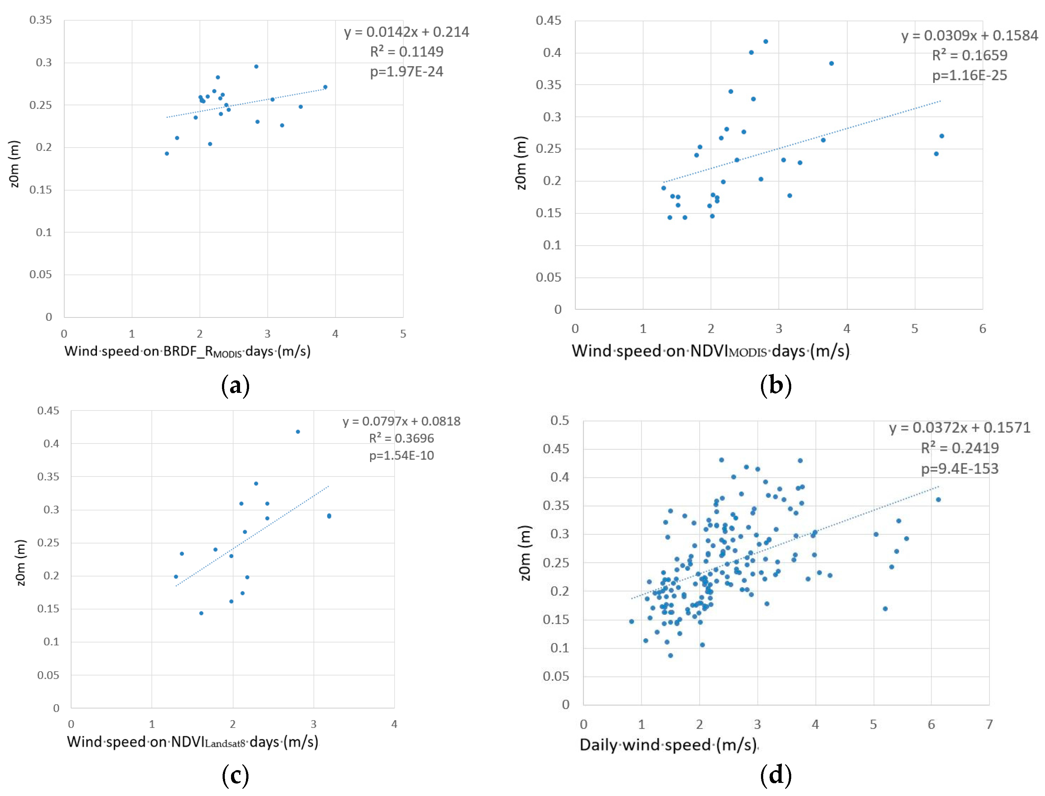 Remotesensing 10 00056 g006