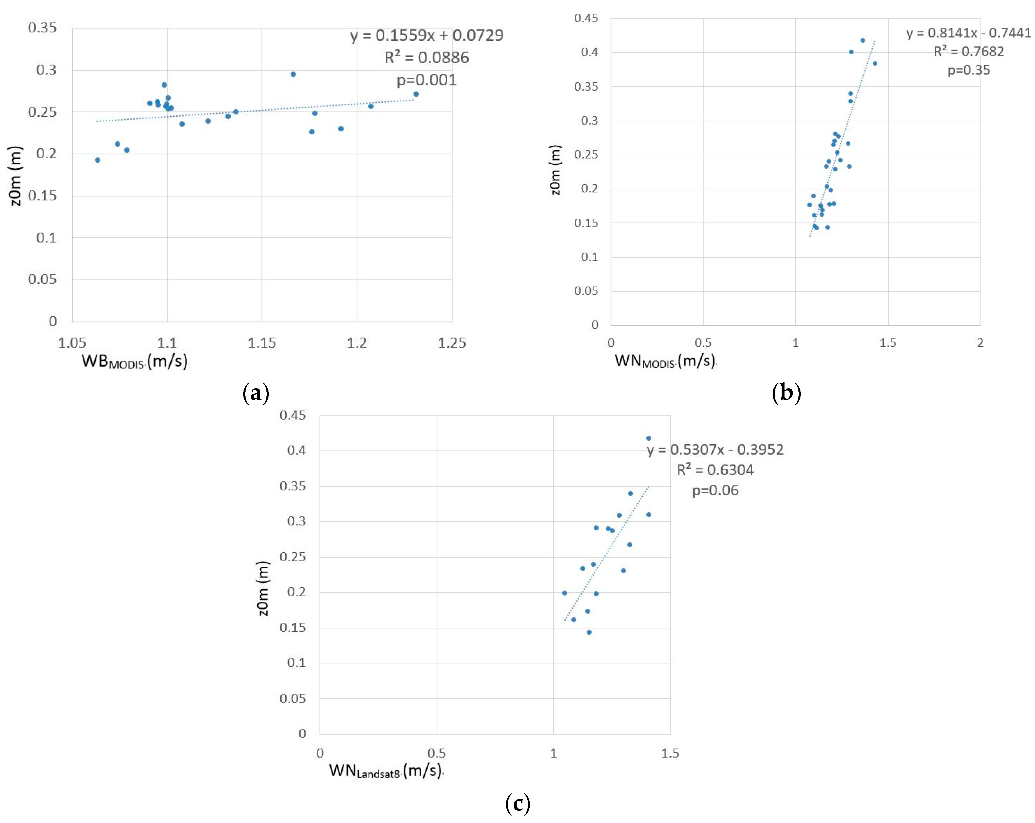 Remotesensing 10 00056 g007