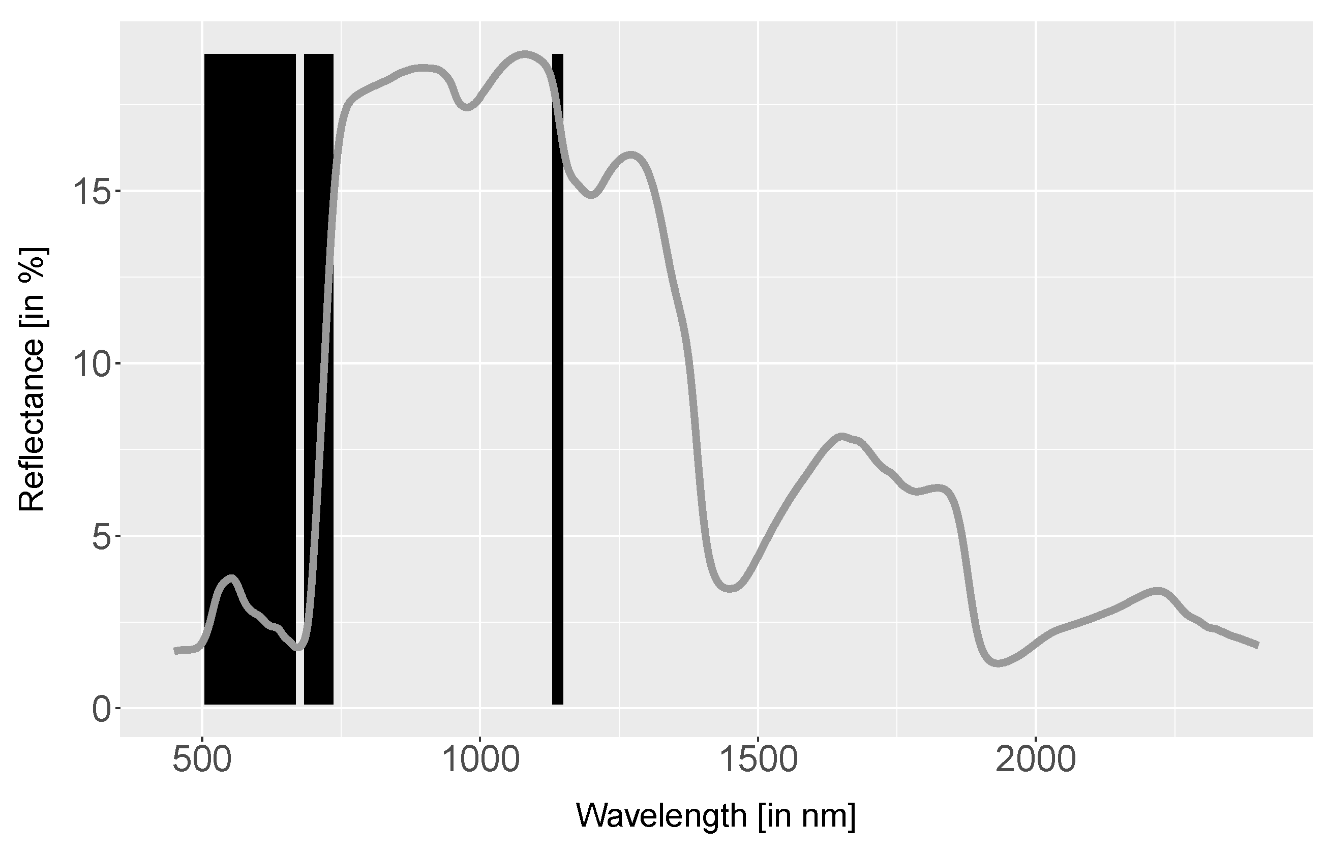 program minitor v narrow band filters program minitor v narrow band filters