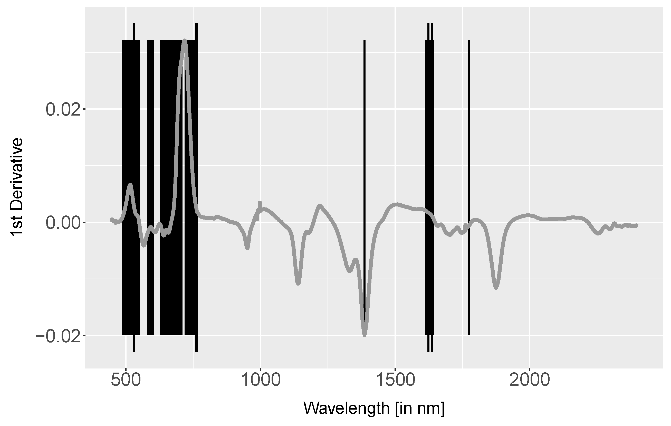 Remotesensing 10 00057 g007 550