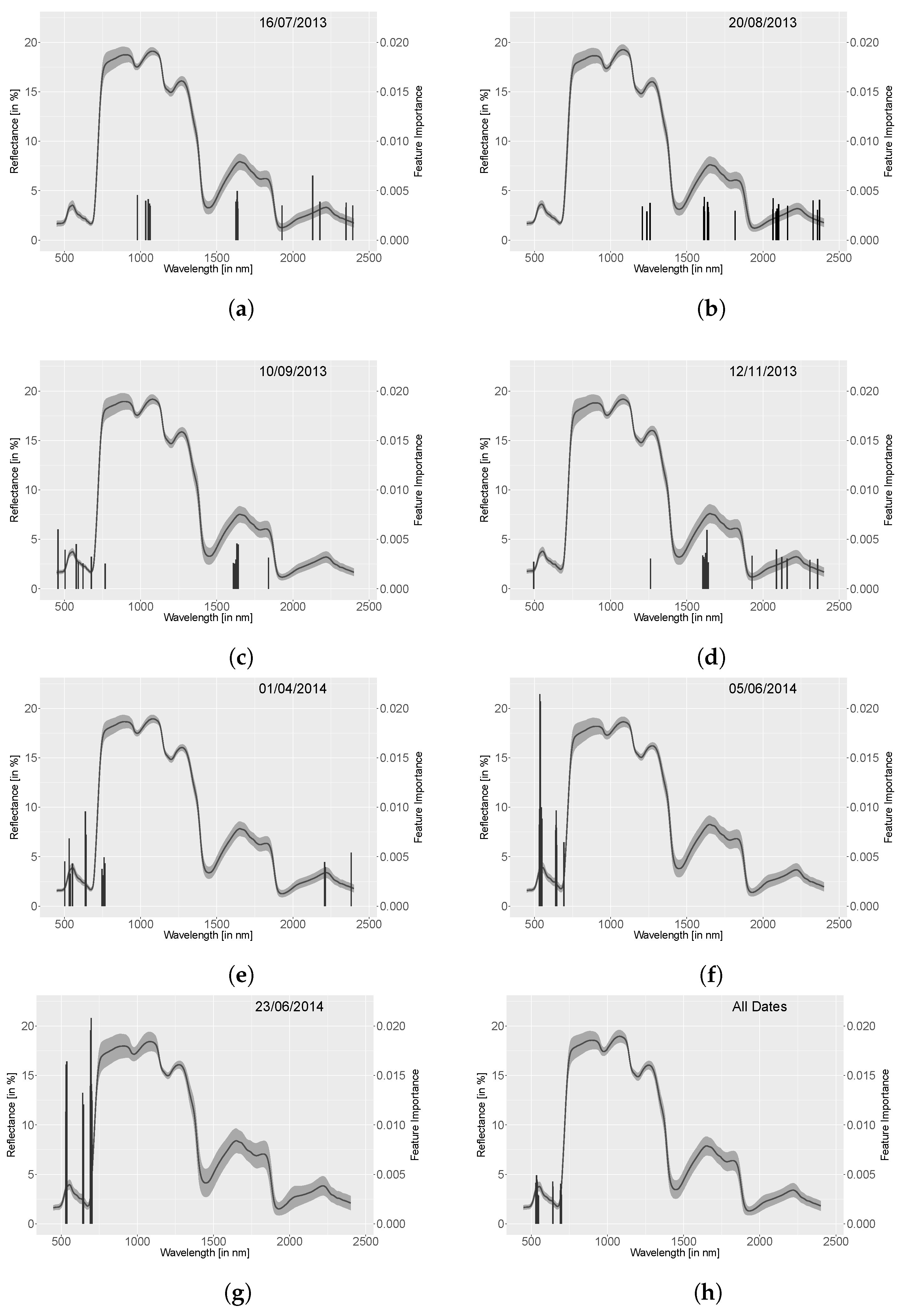 Remotesensing 10 00057 g009 550