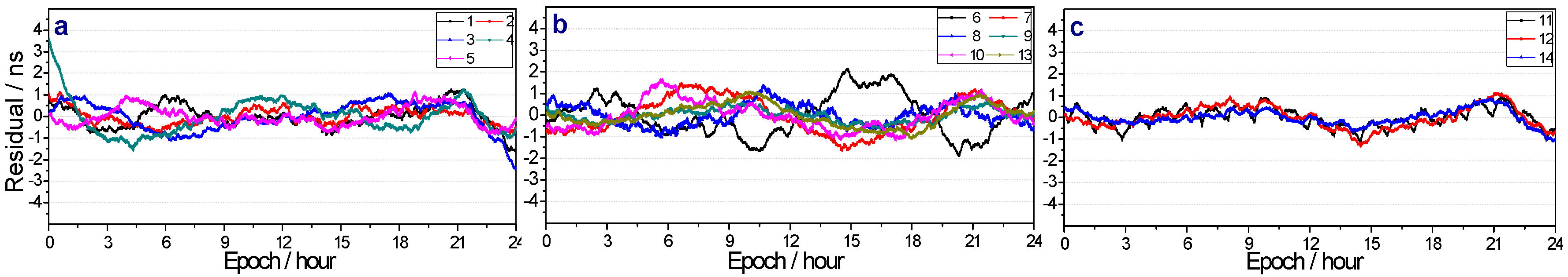 Remotesensing 10 00060 g003 550