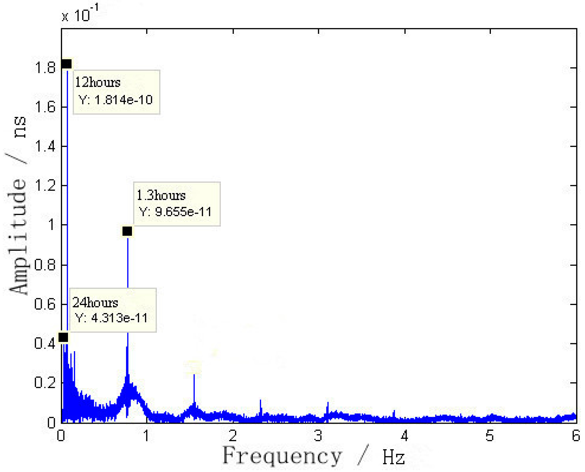 Remotesensing 10 00060 g005 550