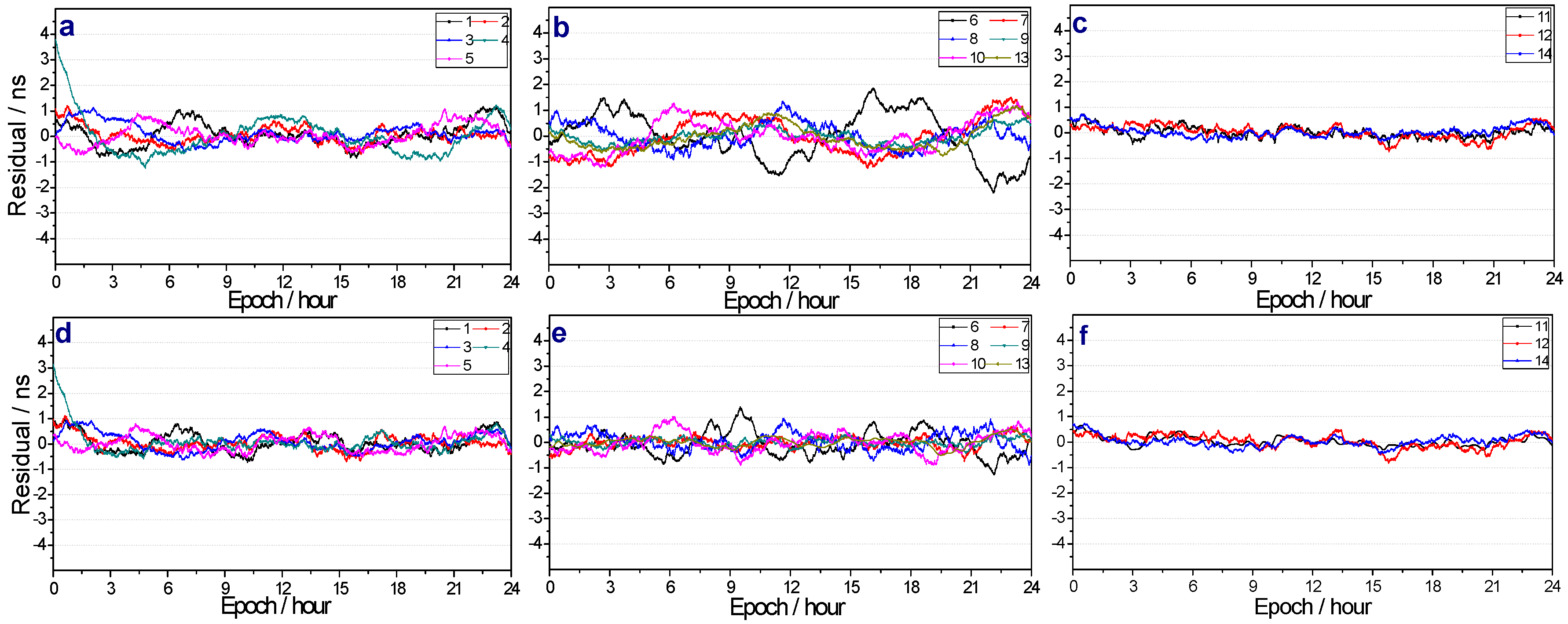Remotesensing 10 00060 g006 550