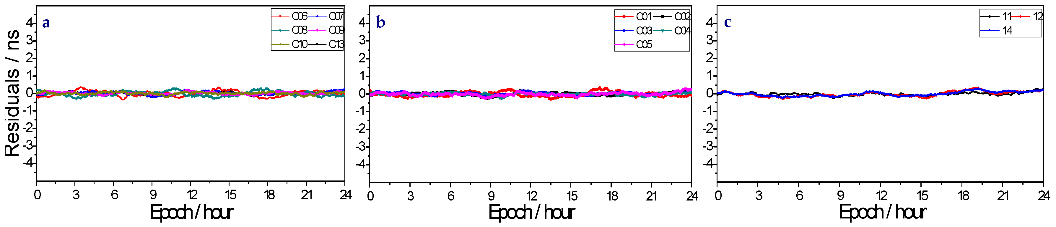 Remotesensing 10 00060 g009 550