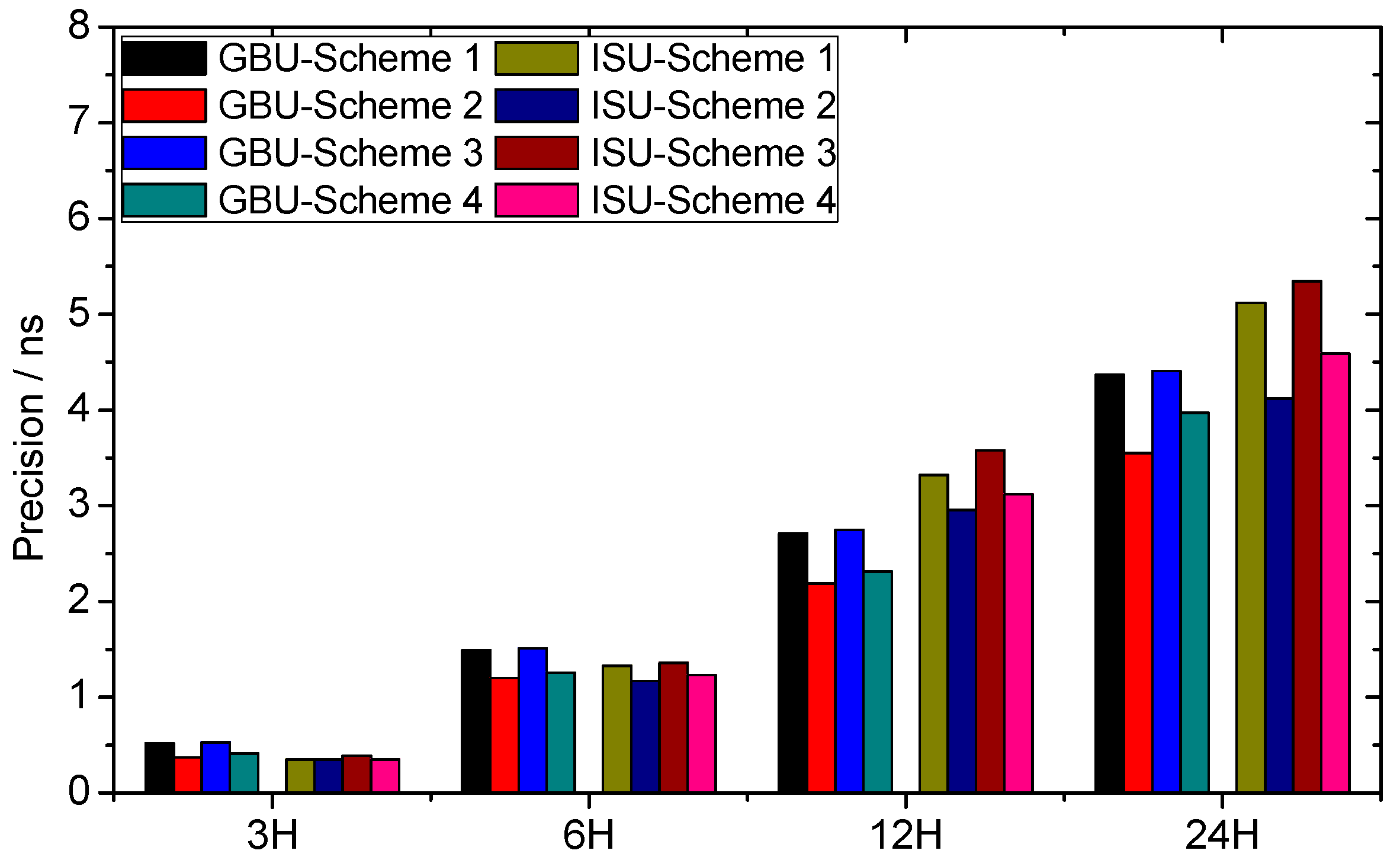 Remotesensing 10 00060 g013 550