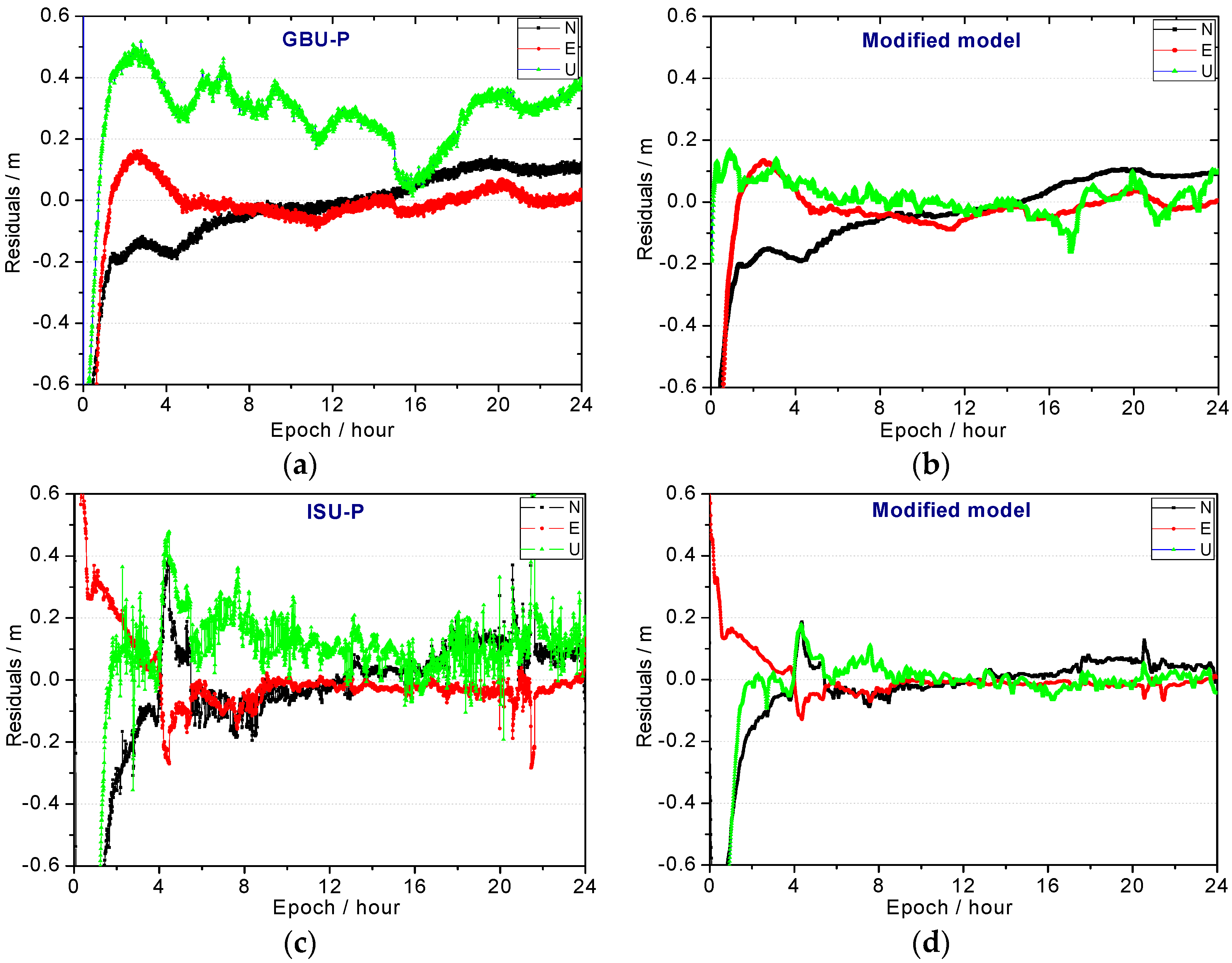 Remotesensing 10 00060 g015 550