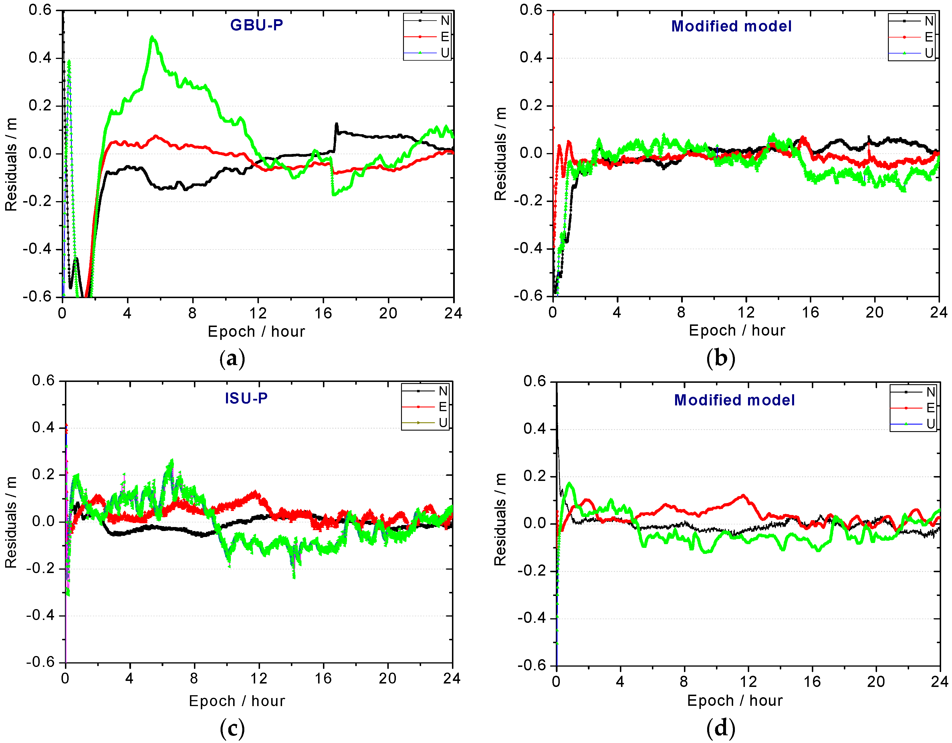 Remotesensing 10 00060 g016 550
