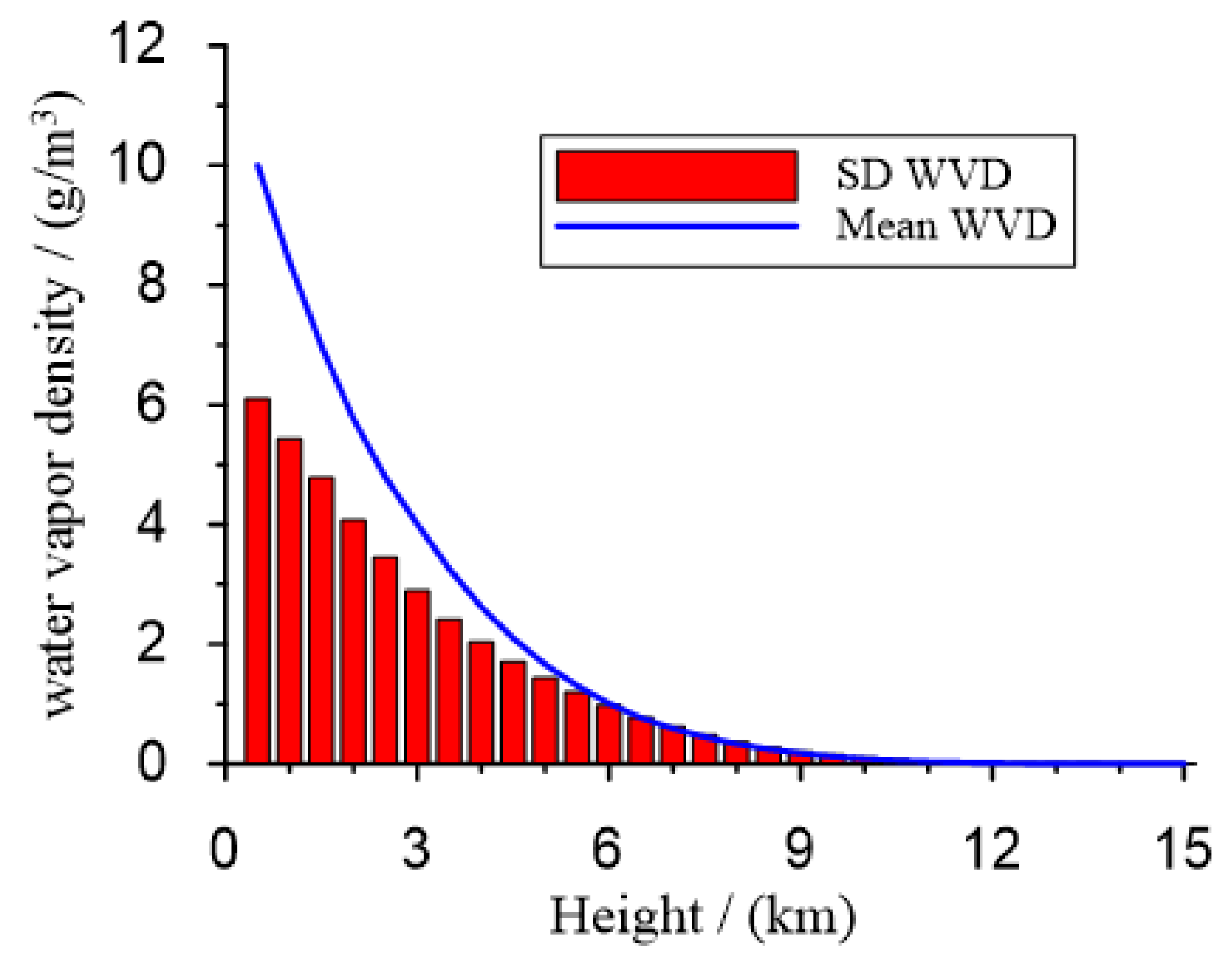 Remotesensing 10 00062 g002 550