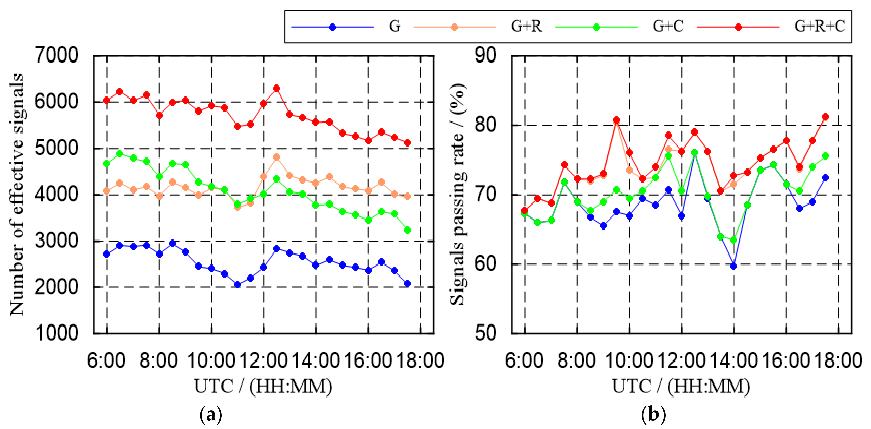 Remotesensing 10 00062 g004 550