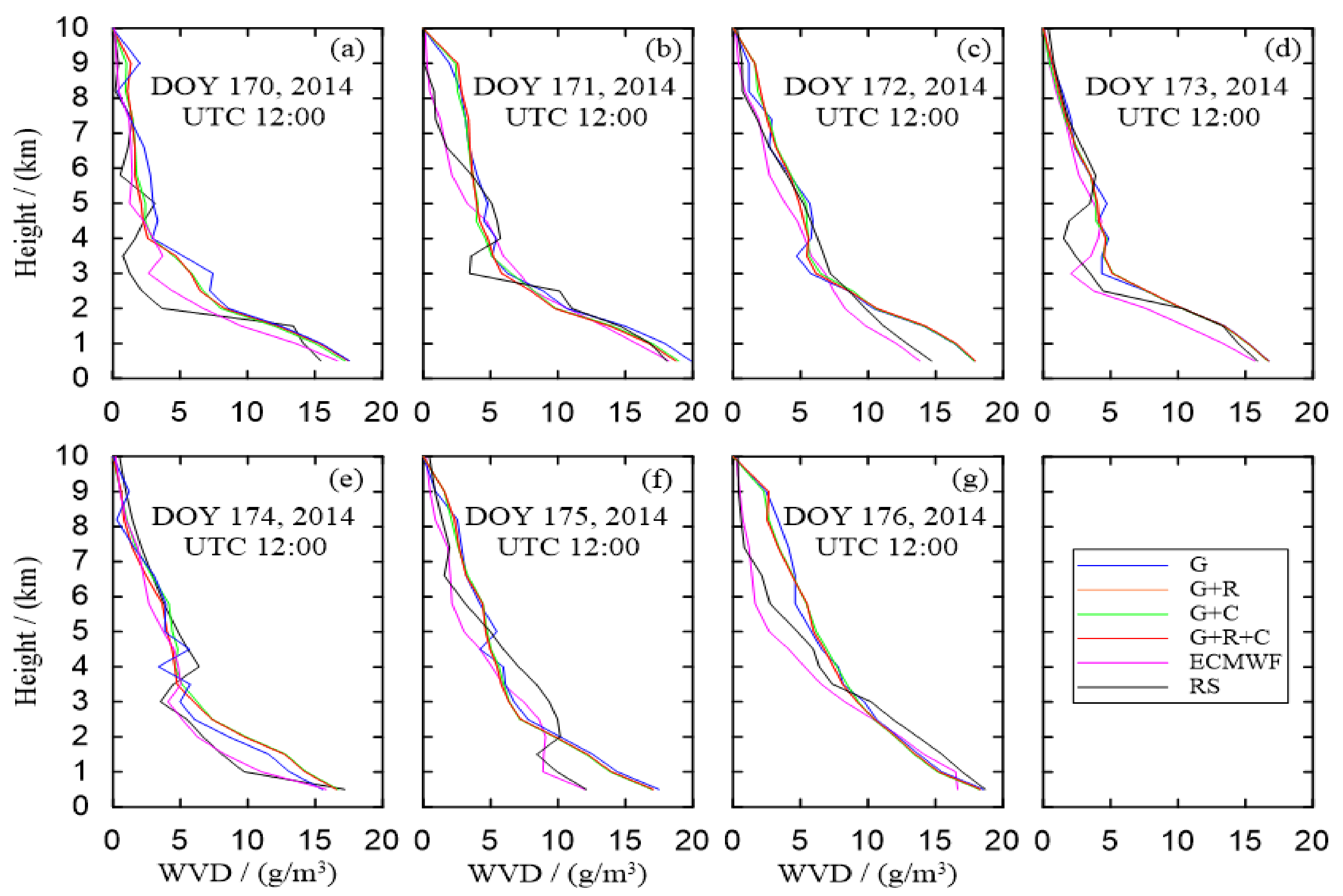 Remotesensing 10 00062 g005 550