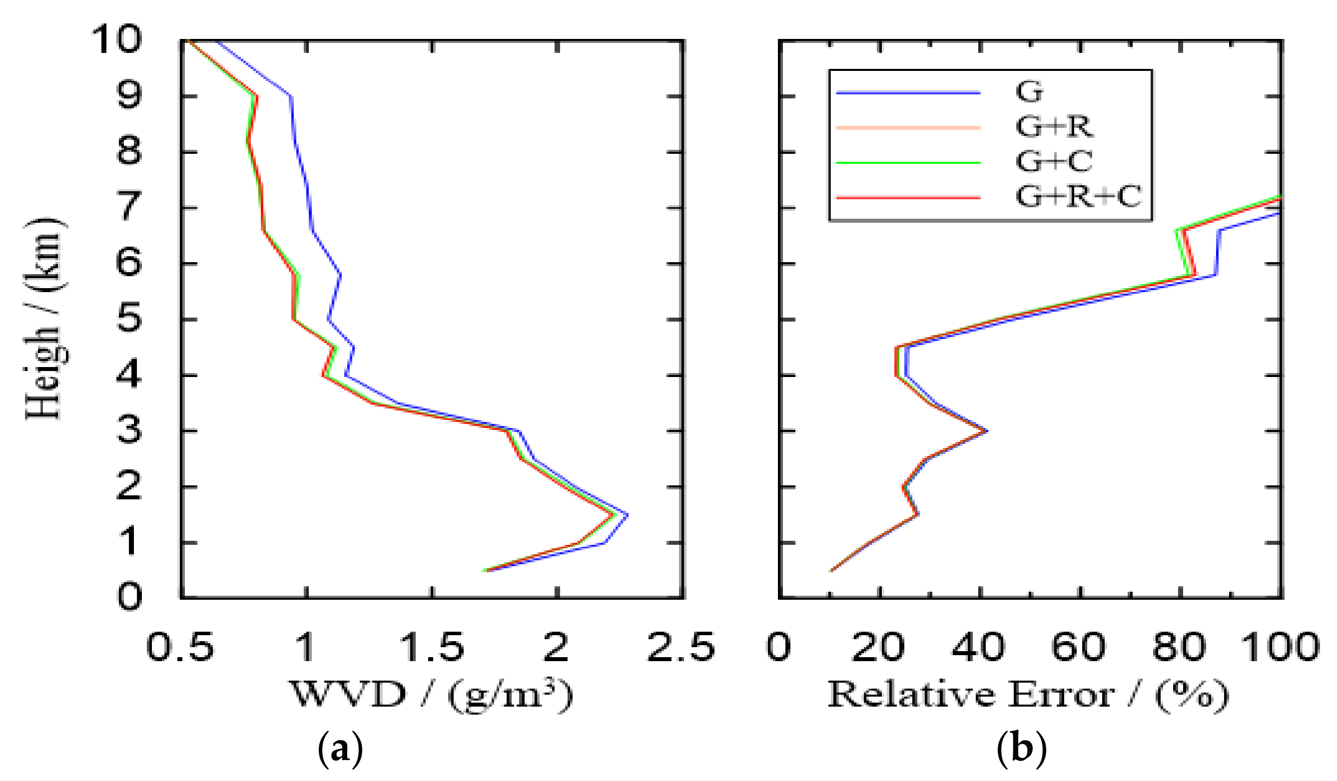Remotesensing 10 00062 g006 550
