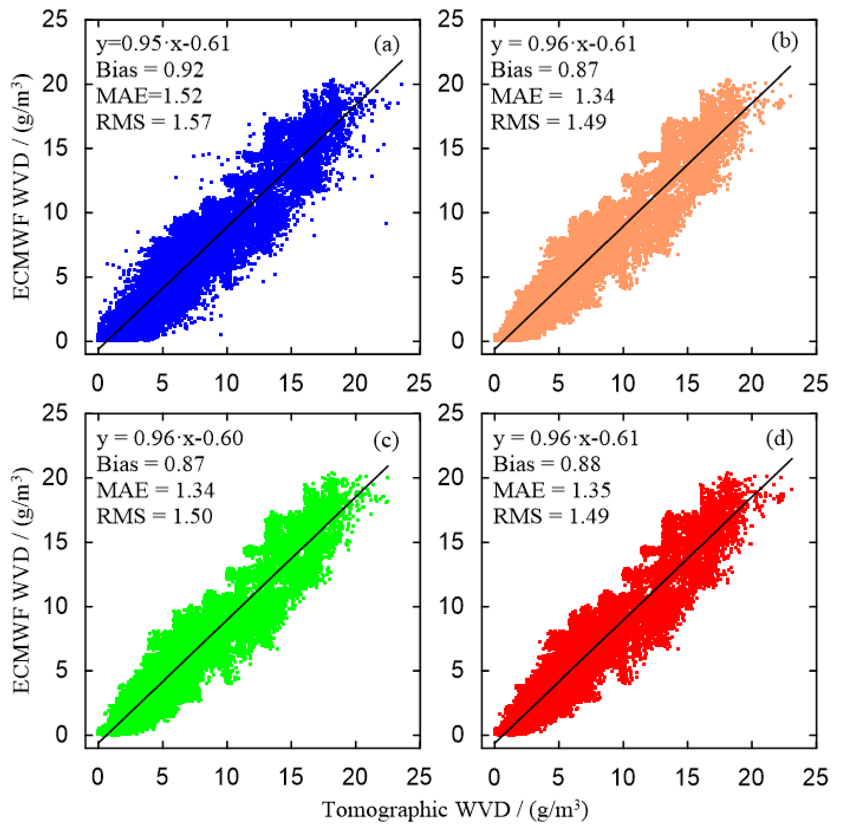 Remotesensing 10 00062 g007 550