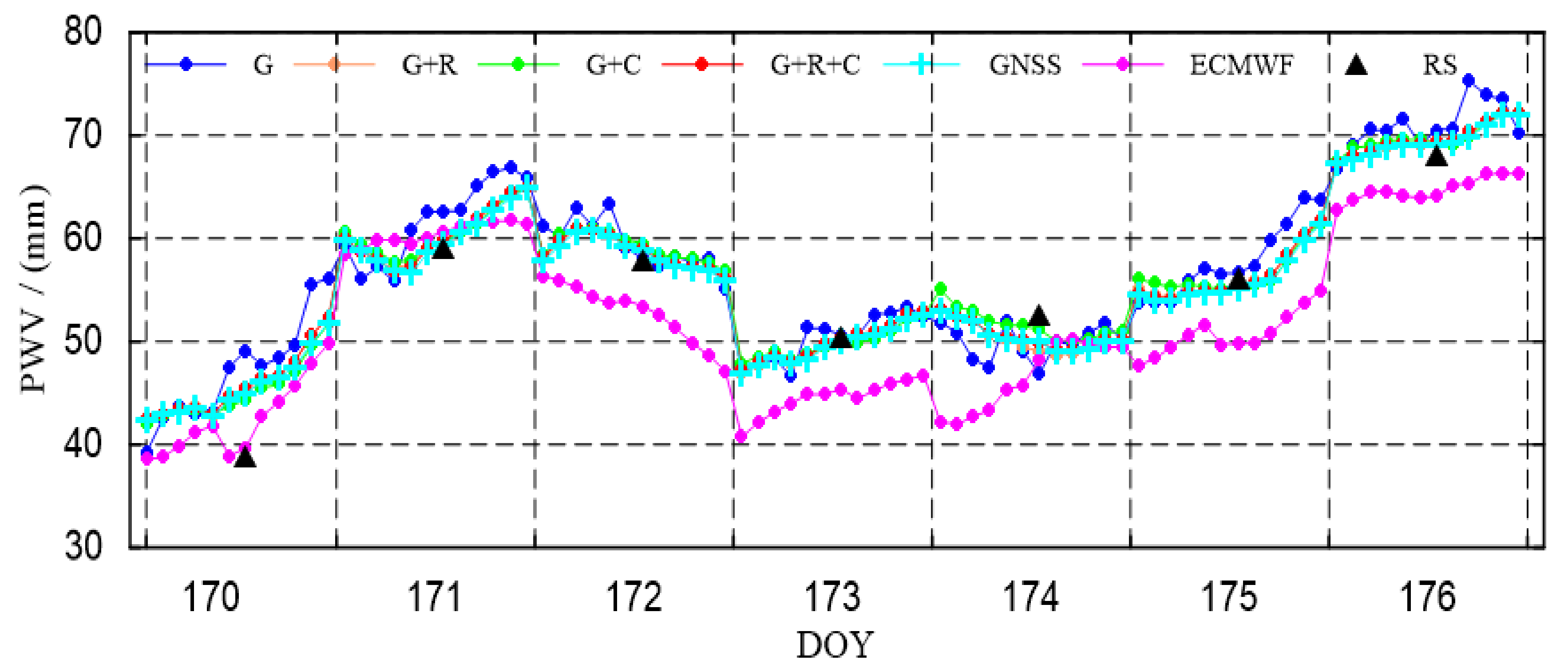 Remotesensing 10 00062 g008 550