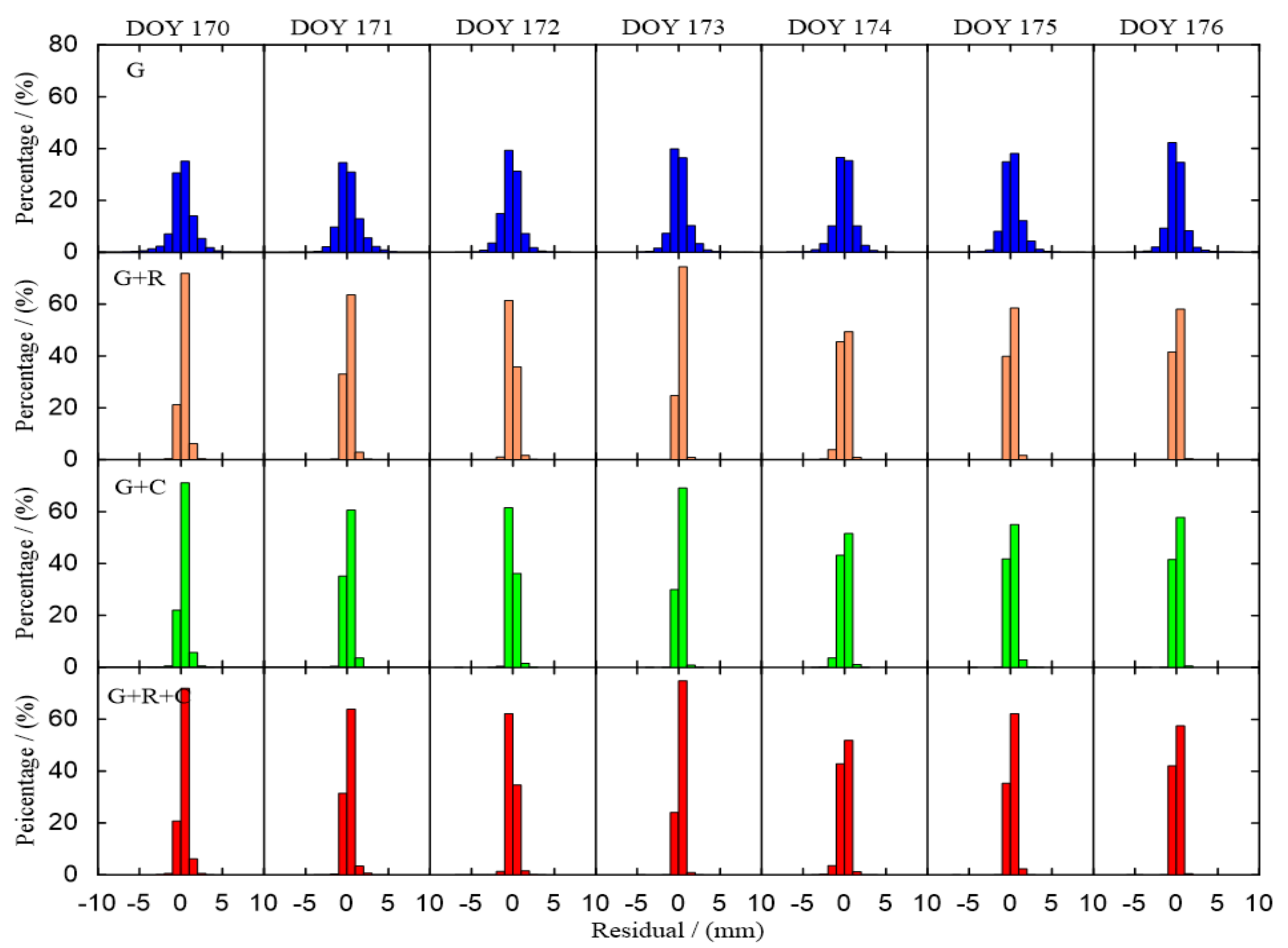 Remotesensing 10 00062 g009 550