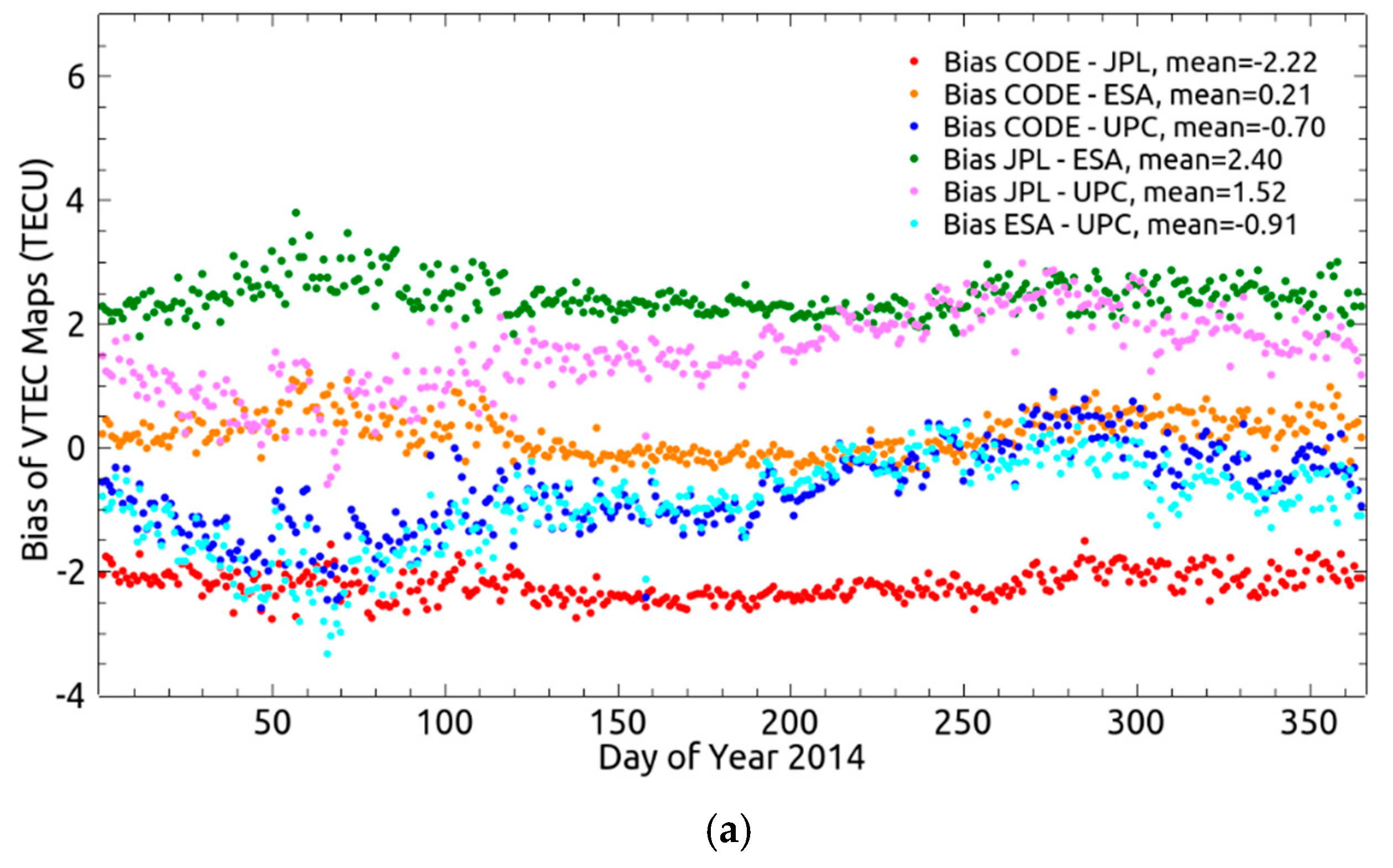 Remotesensing 10 00063 g002a
