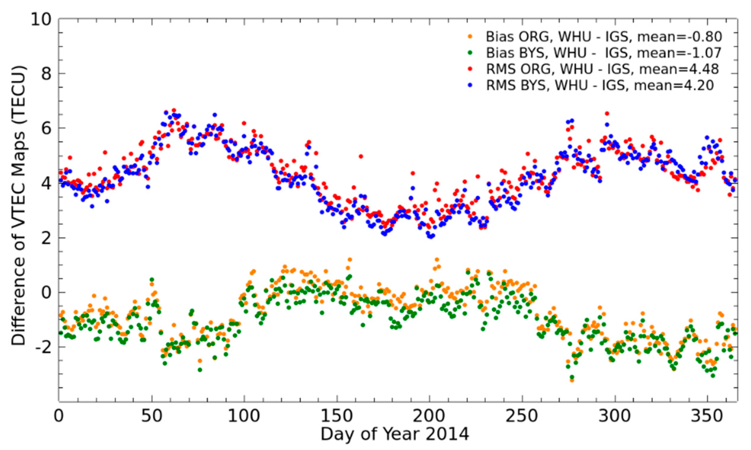 Remotesensing 10 00063 g005
