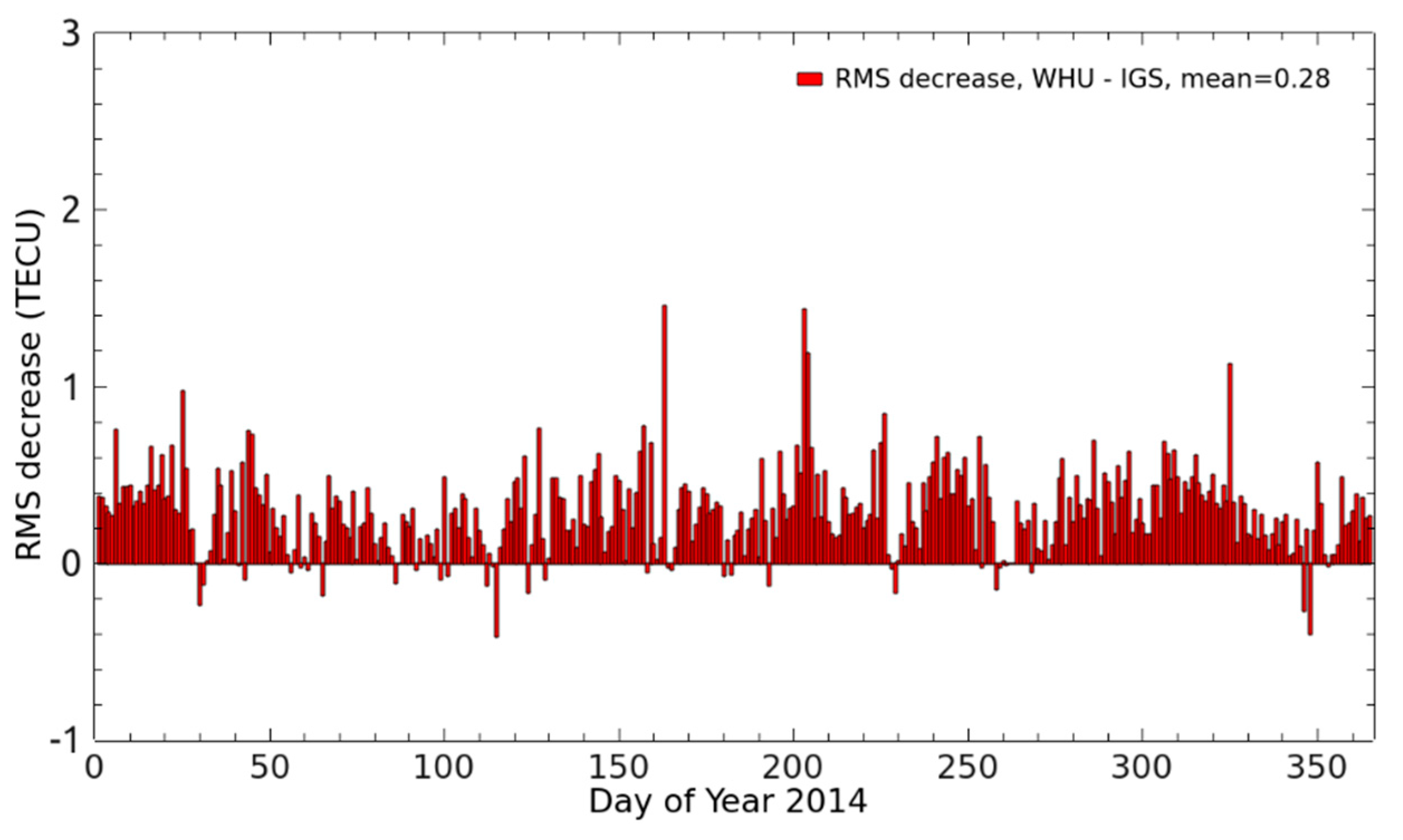 Remotesensing 10 00063 g007