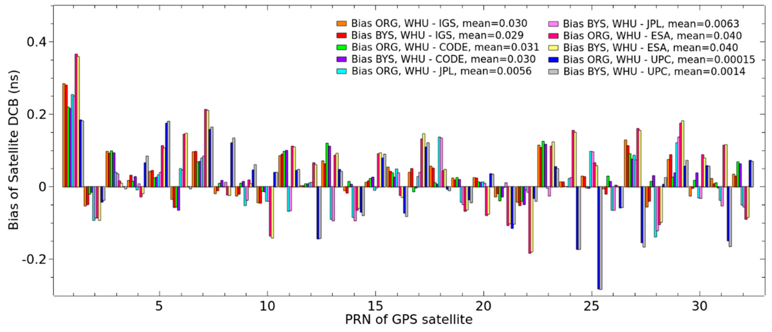 Remotesensing 10 00063 g009