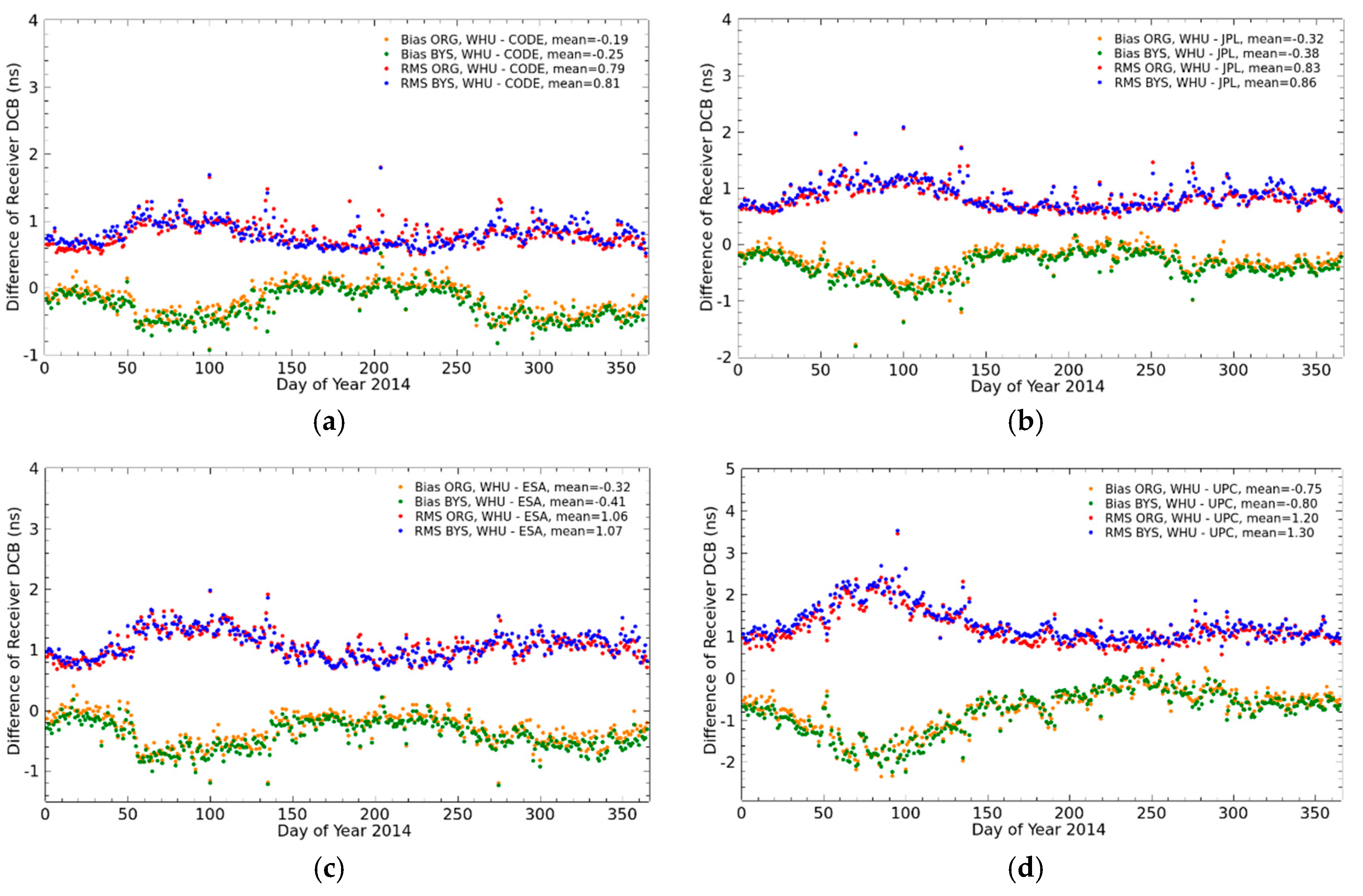 Remotesensing 10 00063 g012