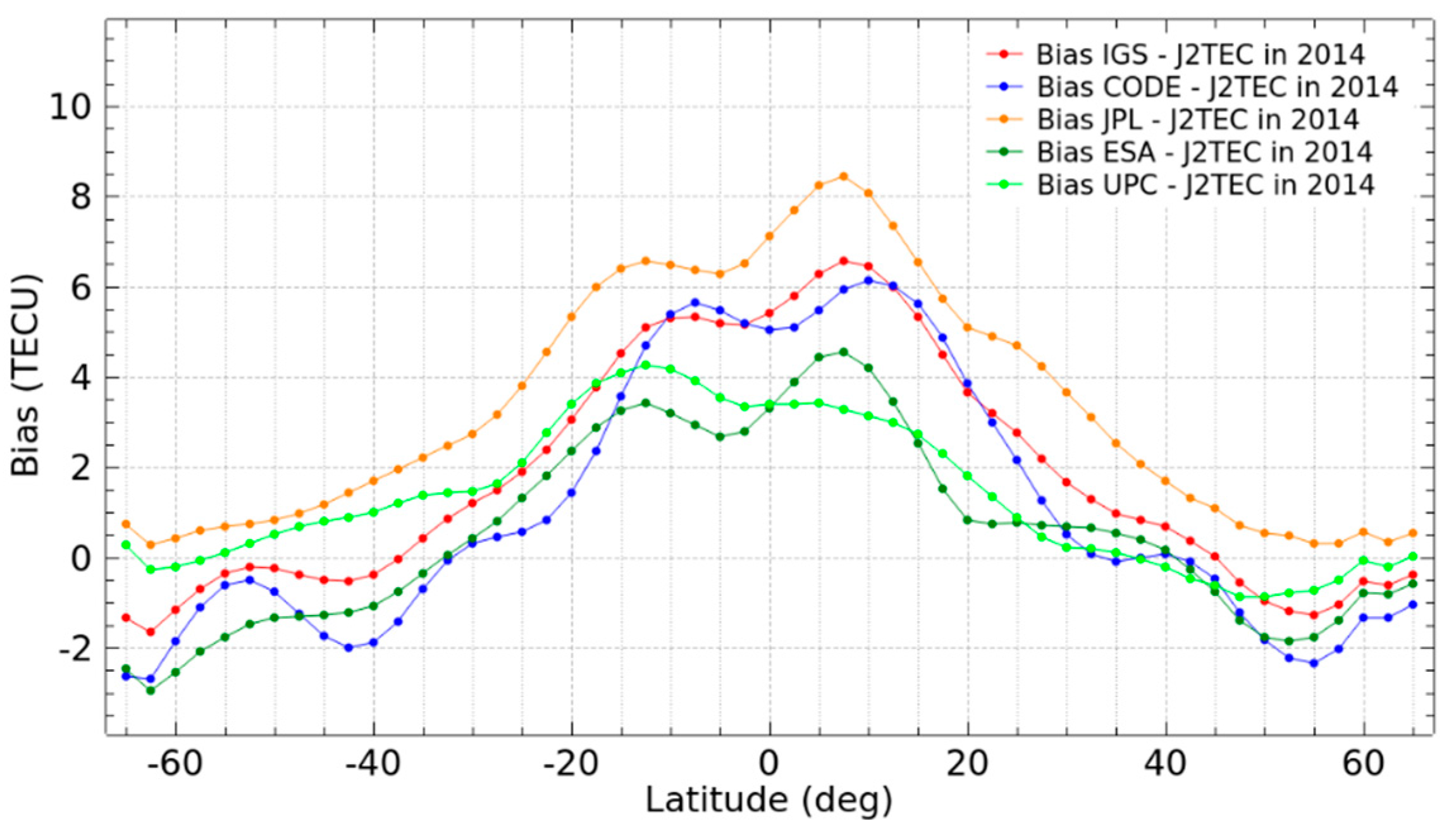 Remotesensing 10 00063 g013
