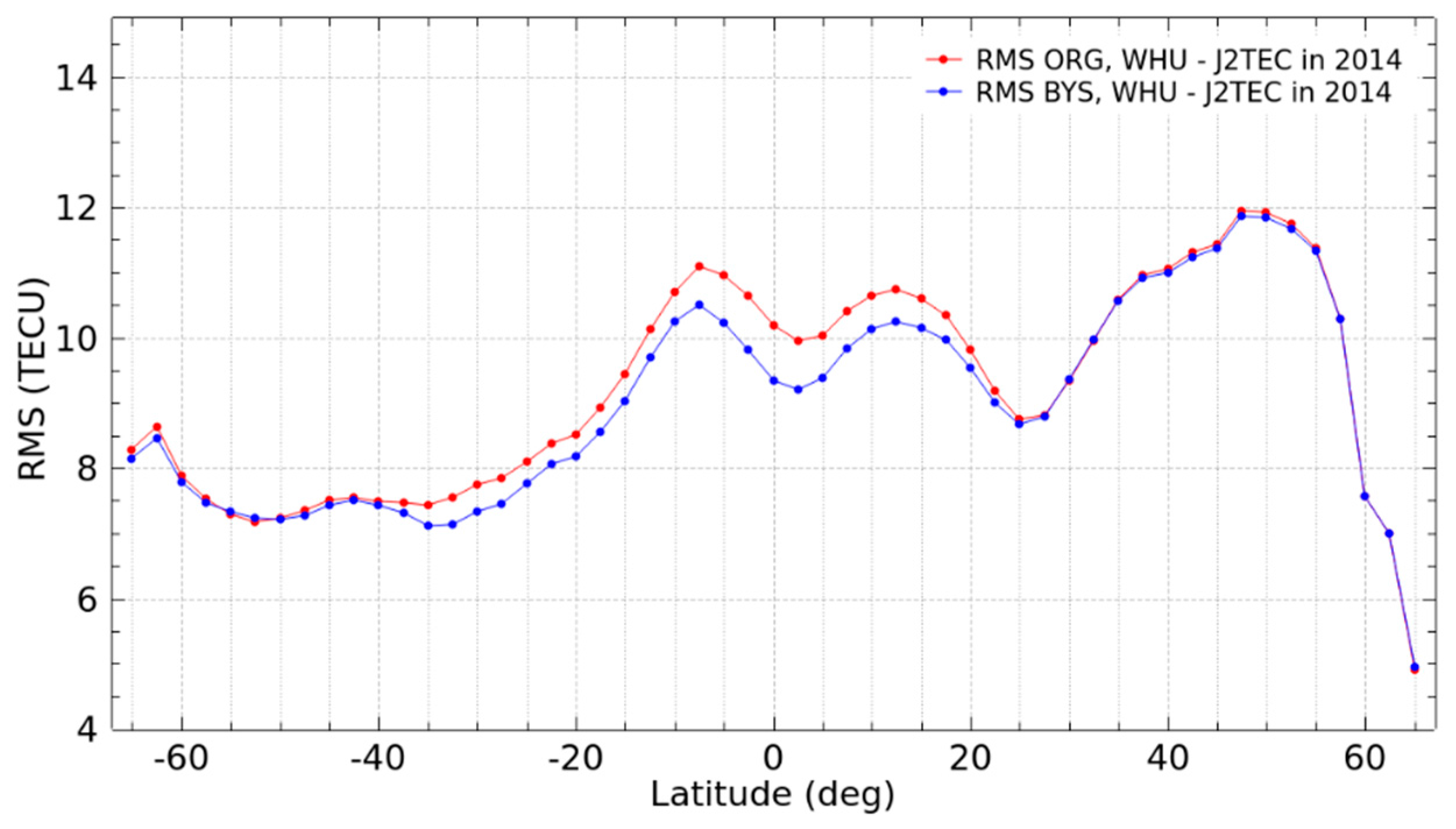 Remotesensing 10 00063 g016