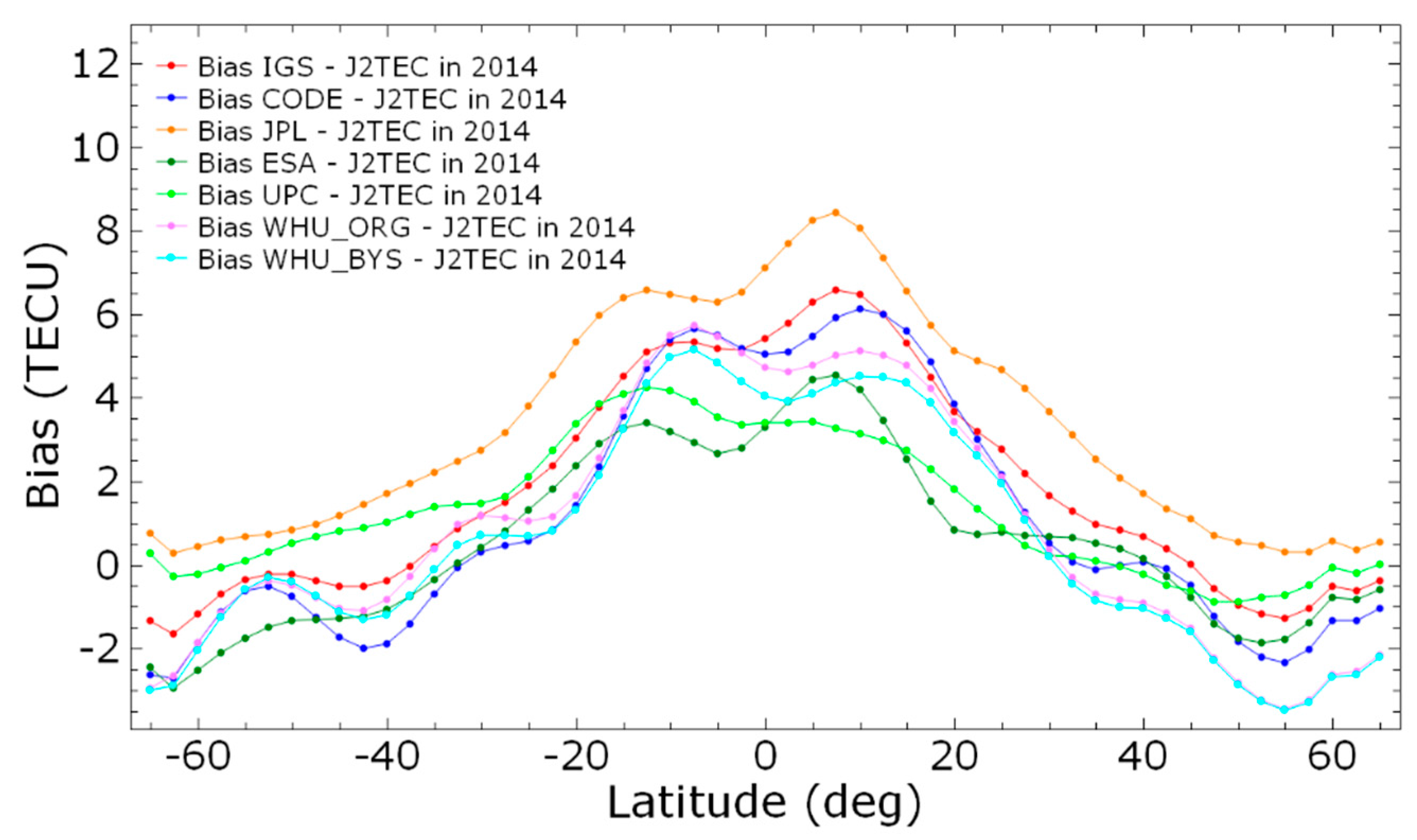 Remotesensing 10 00063 g0a1
