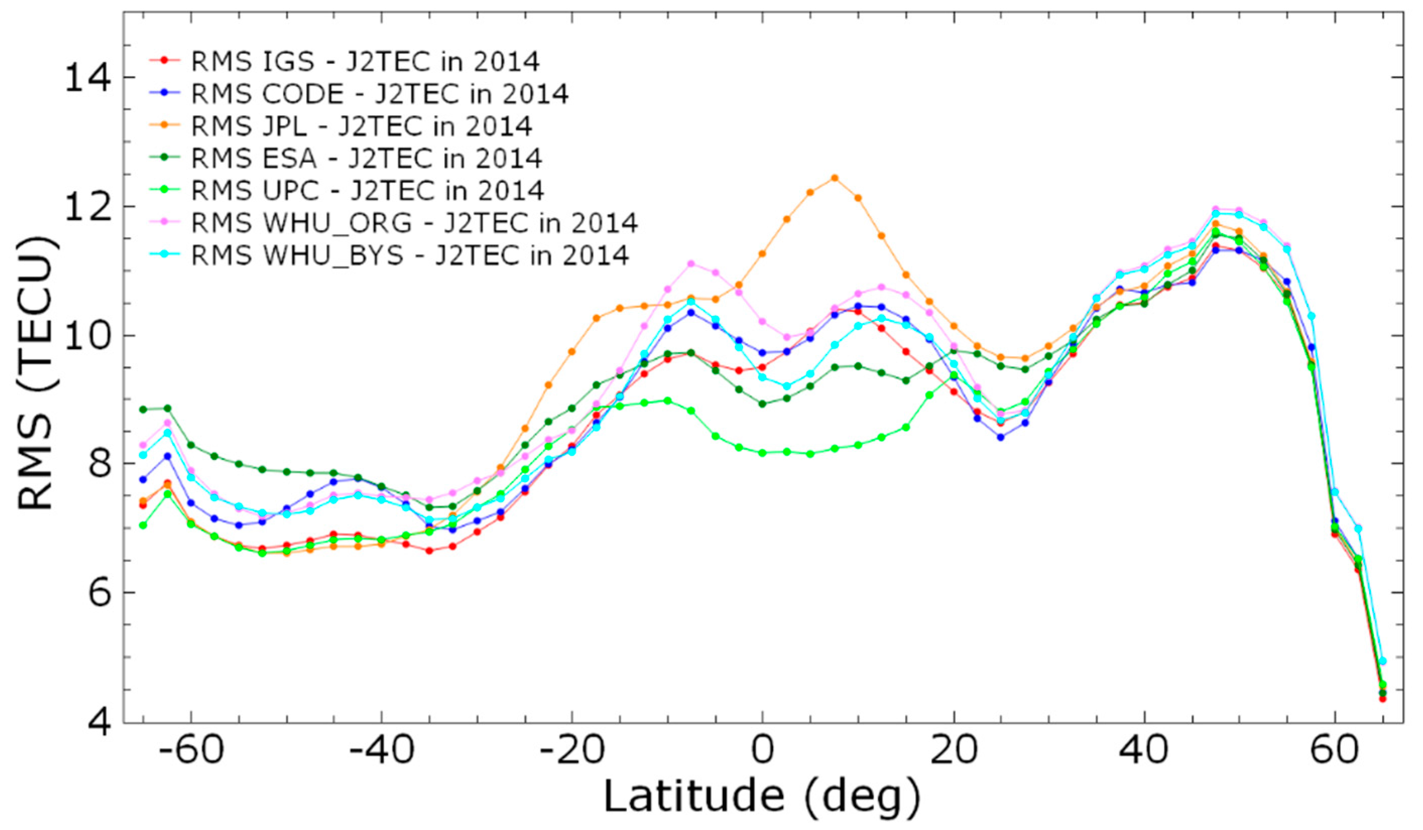 Remotesensing 10 00063 g0a2