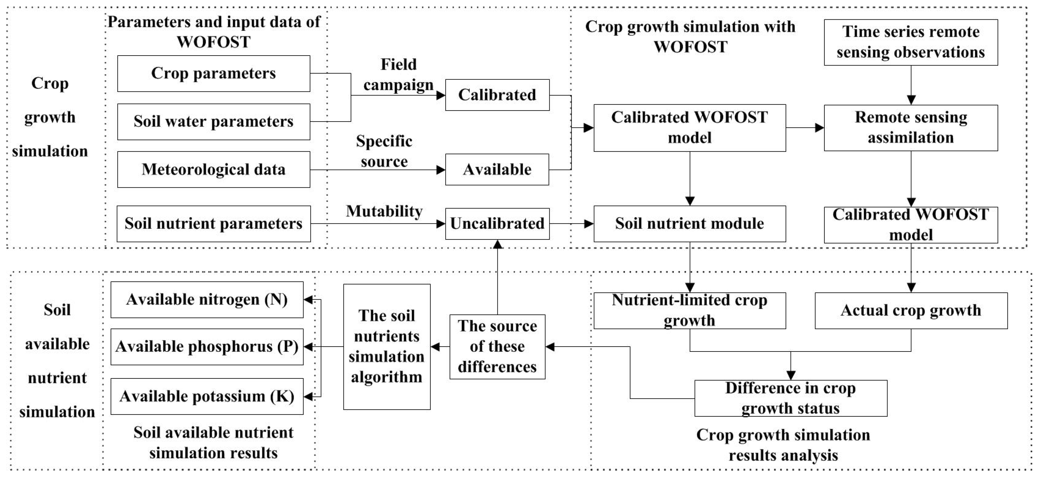 Remotesensing 10 00064 g003 550