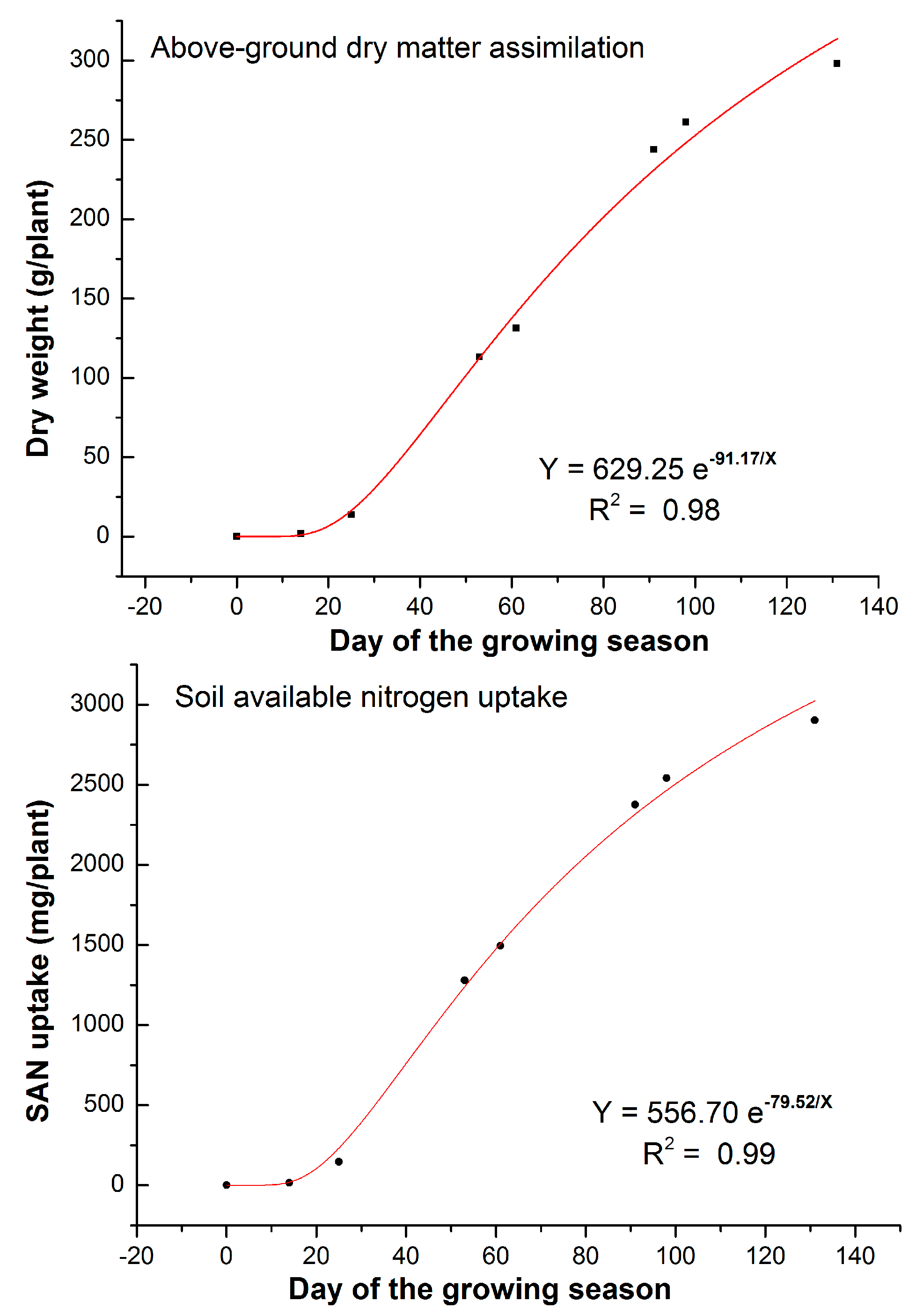 Remotesensing 10 00064 g004 550