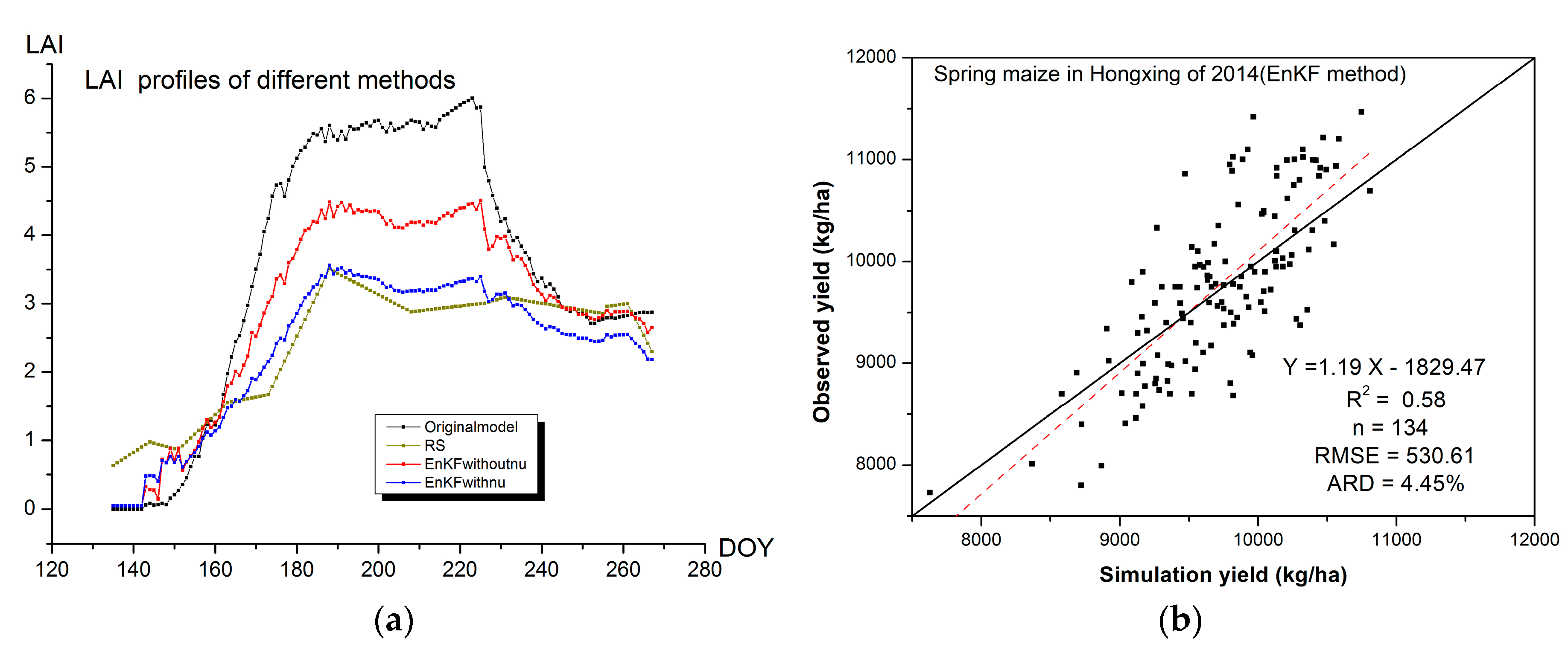 Remotesensing 10 00064 g007 550