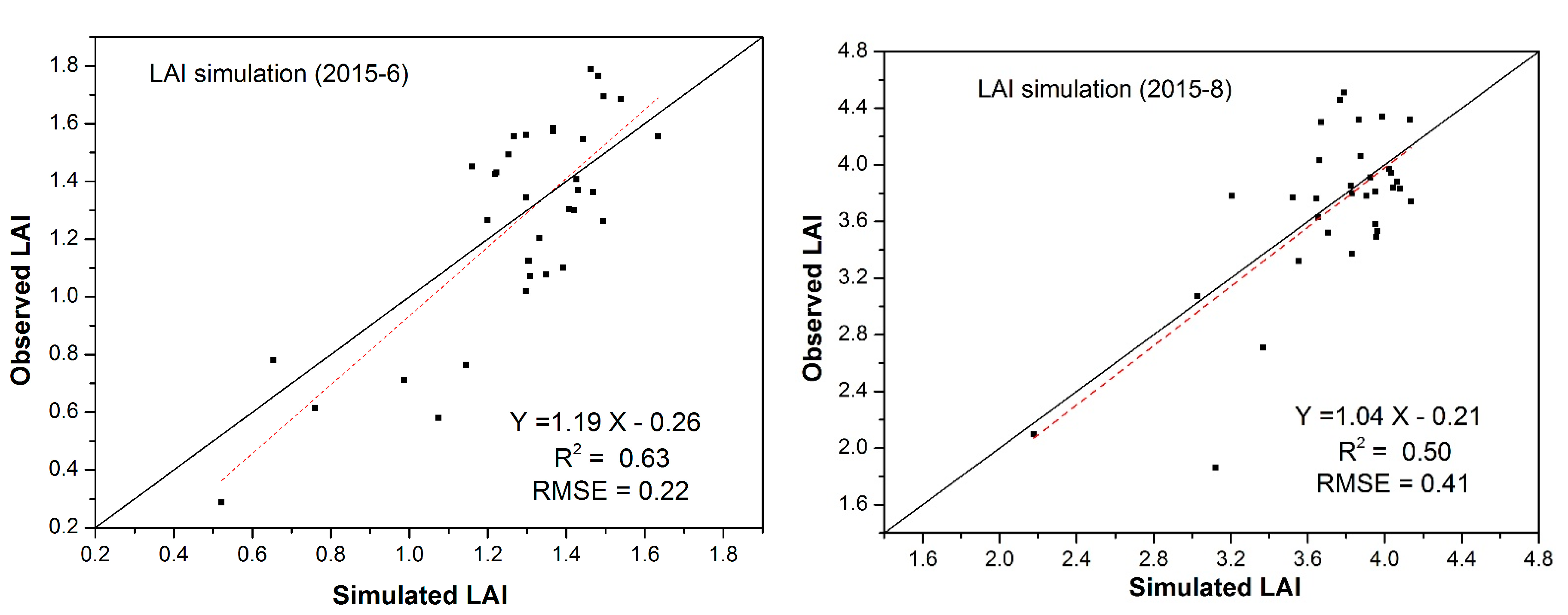 Remotesensing 10 00064 g009 550