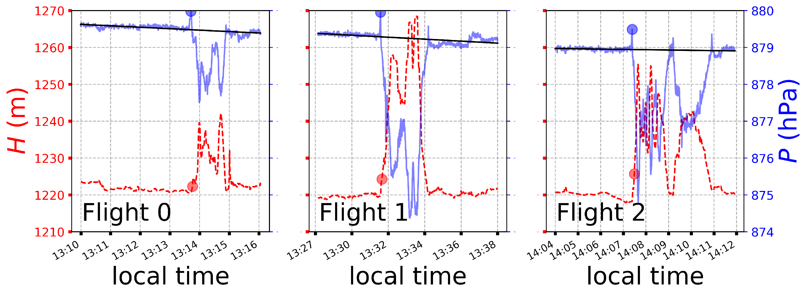 Remotesensing 10 00065 g006