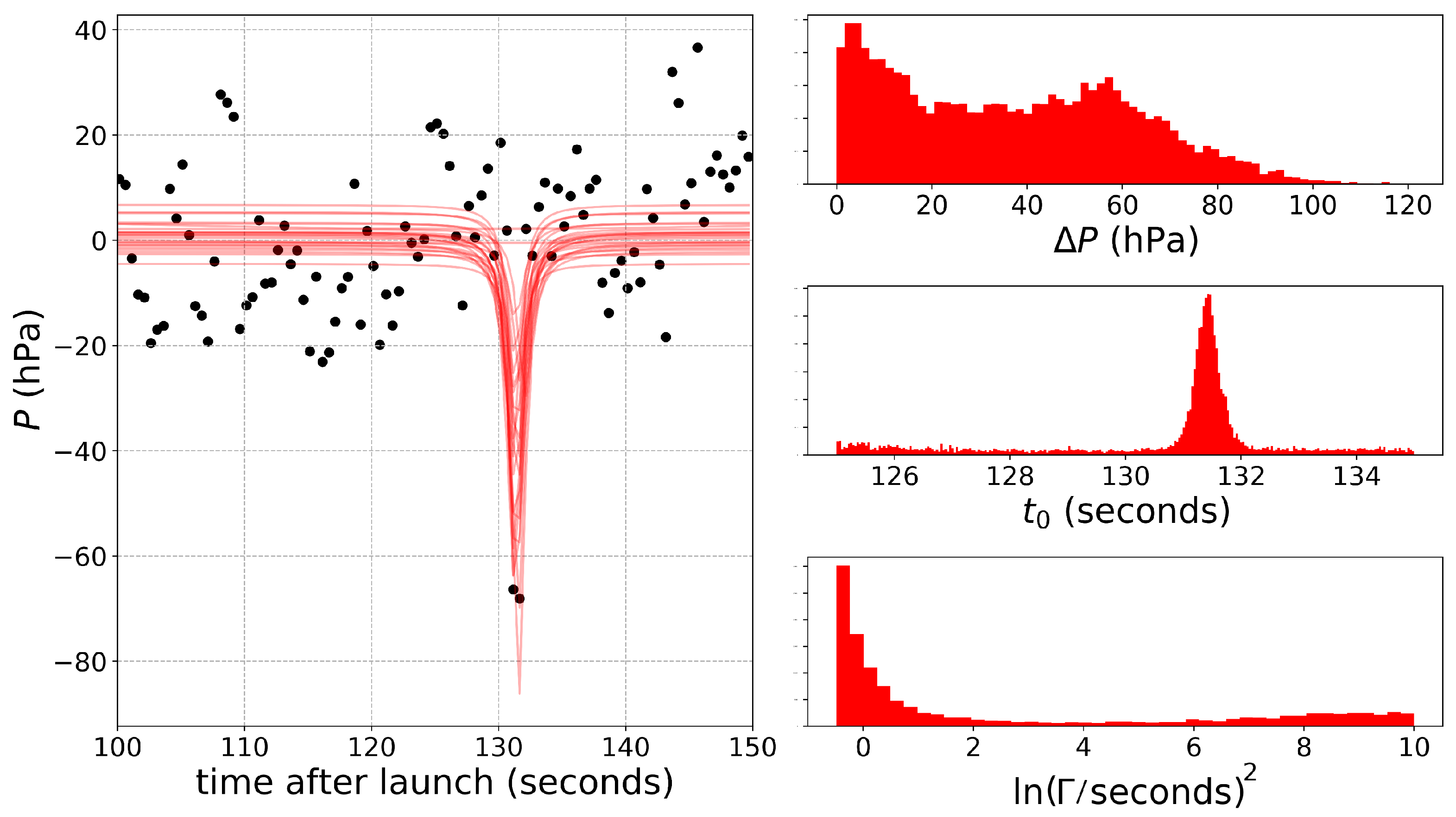 Remotesensing 10 00065 g012