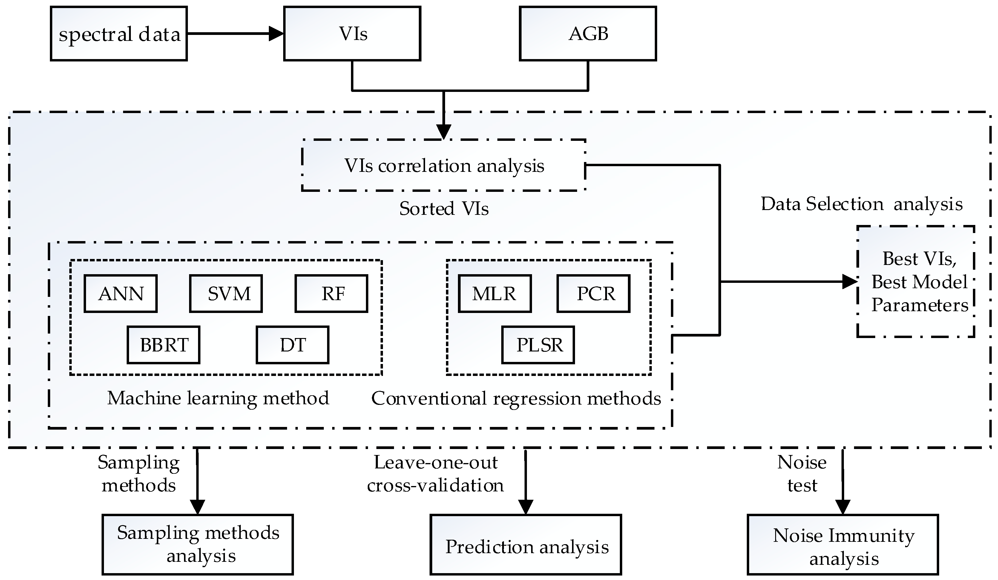 Remotesensing 10 00066 g003