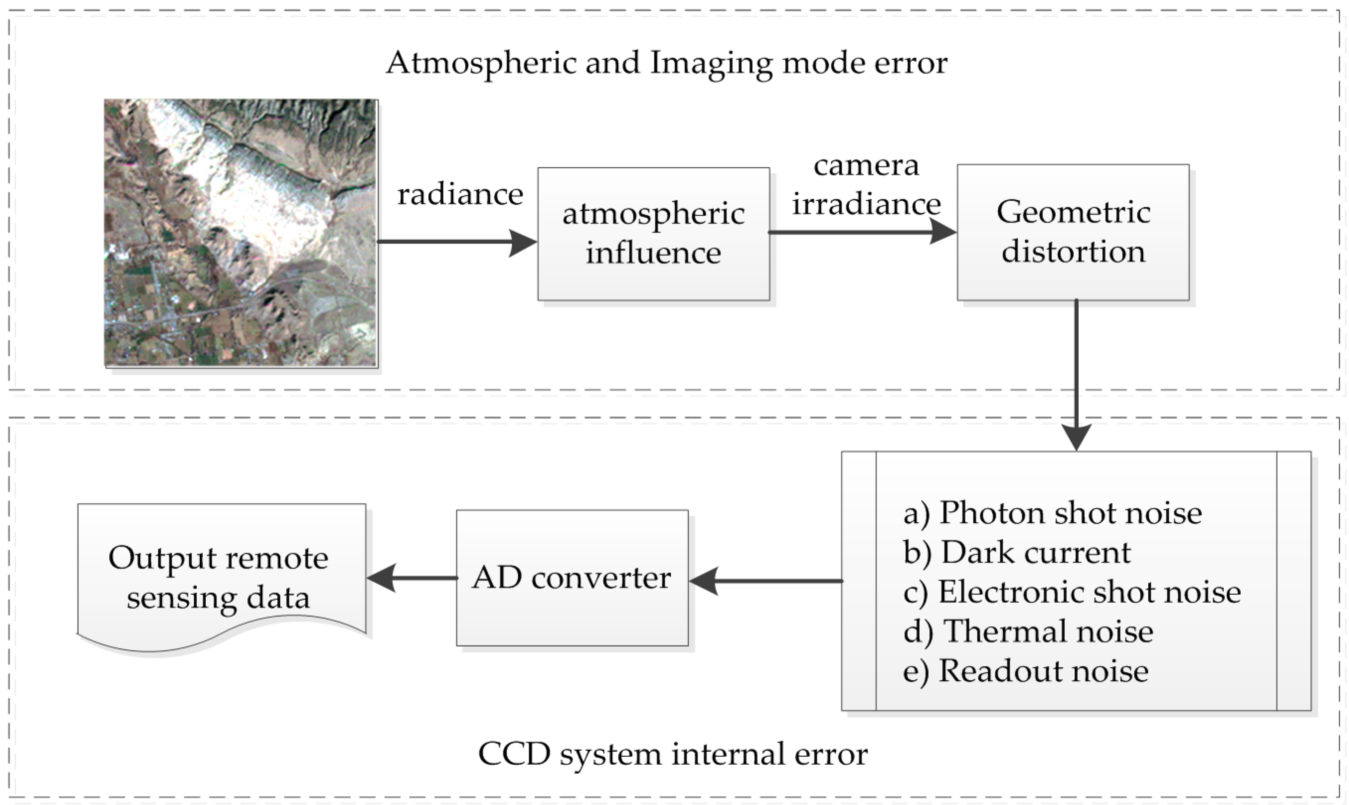 Remotesensing 10 00066 g004