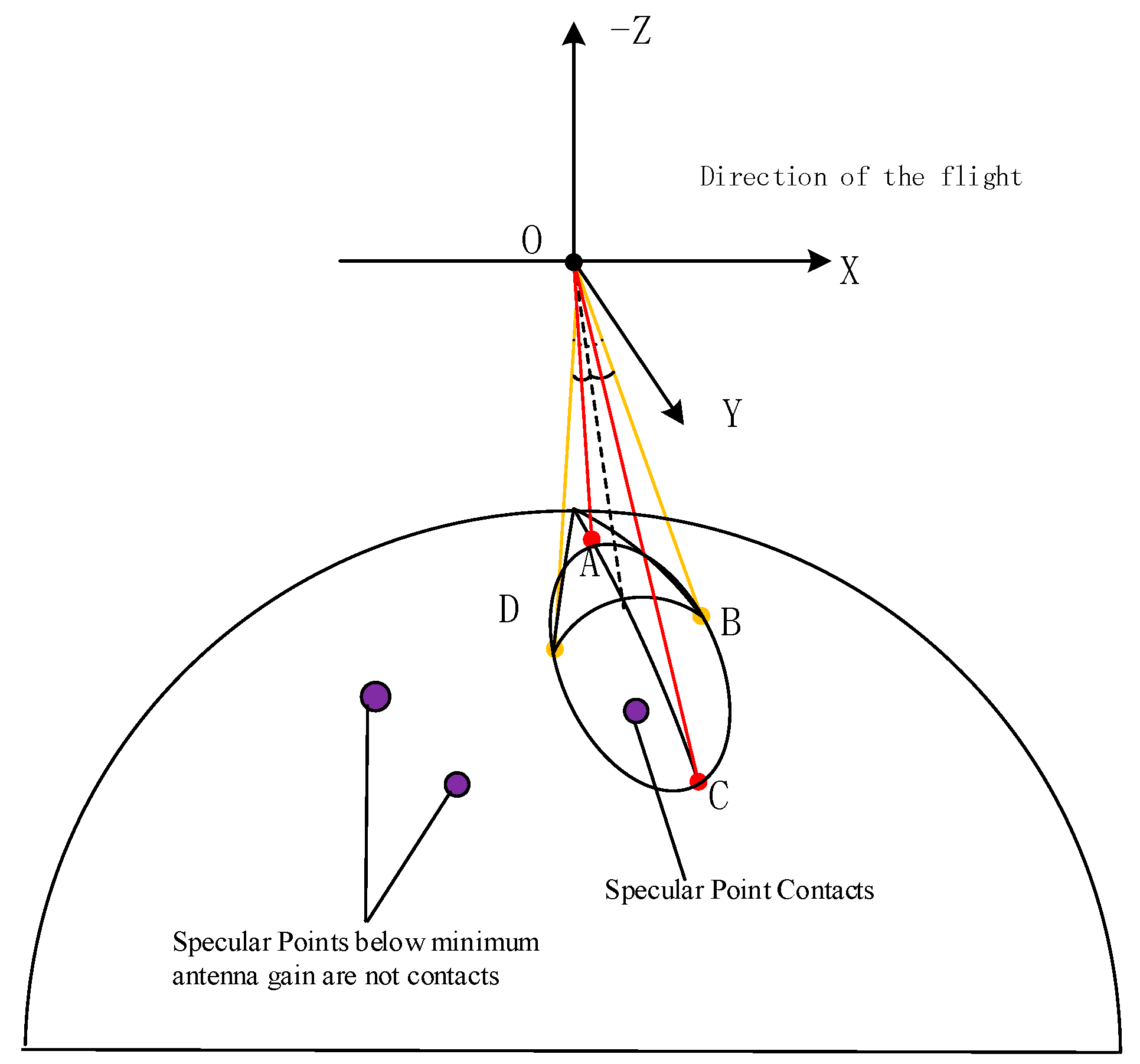 Remotesensing 10 00067 g003