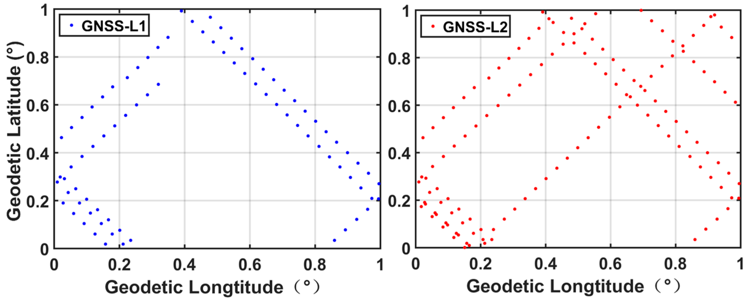 Remotesensing 10 00067 g005