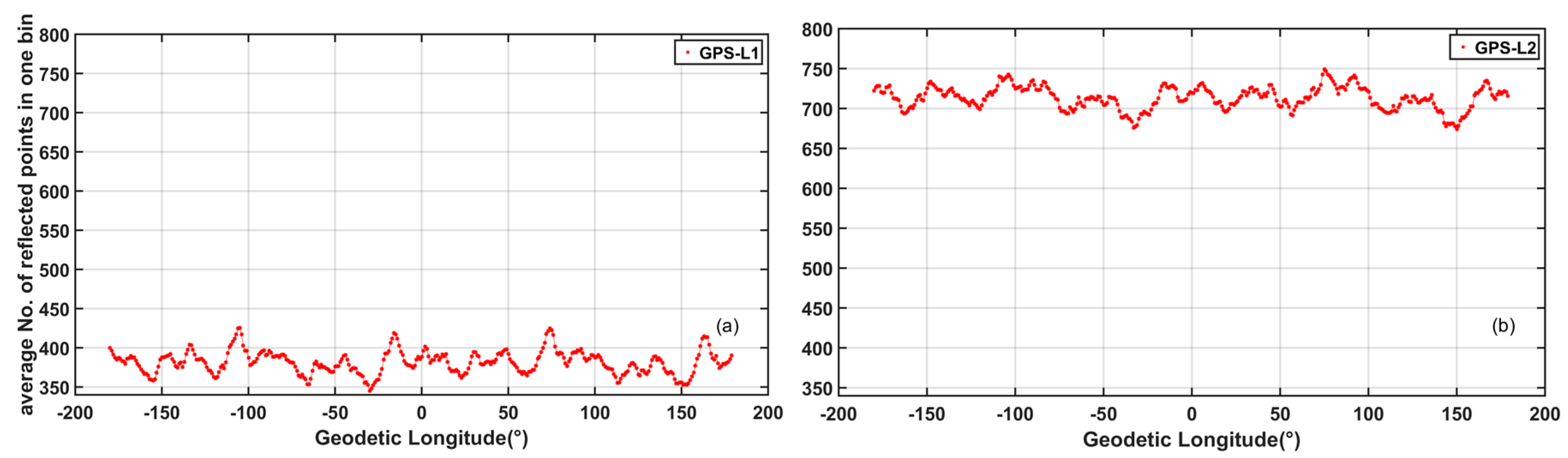 Remotesensing 10 00067 g007