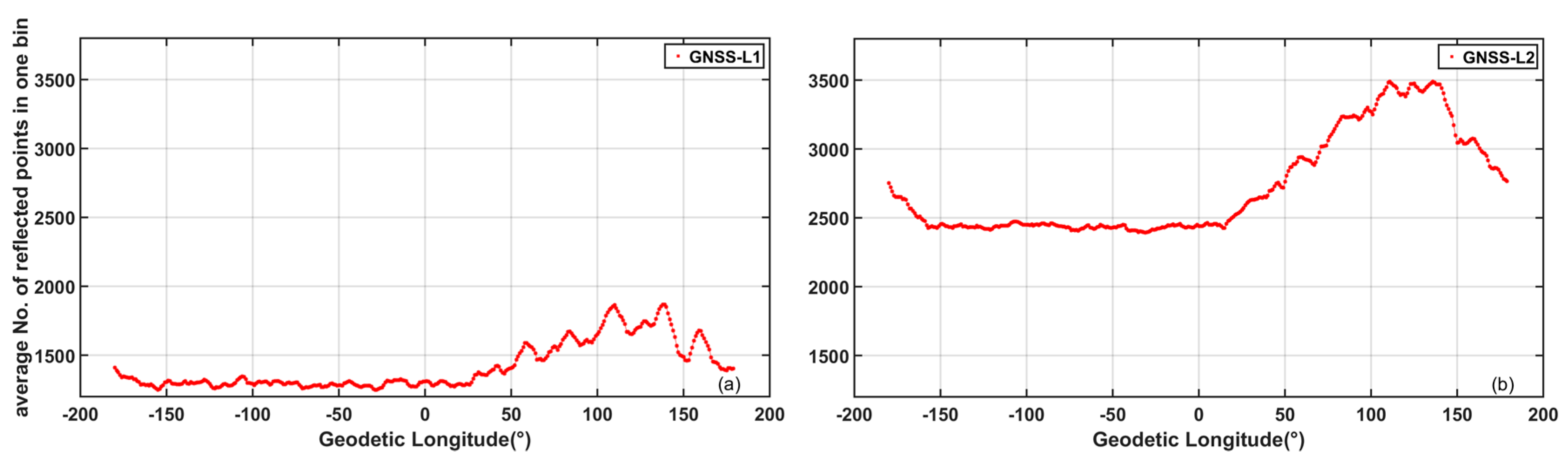 Remotesensing 10 00067 g008